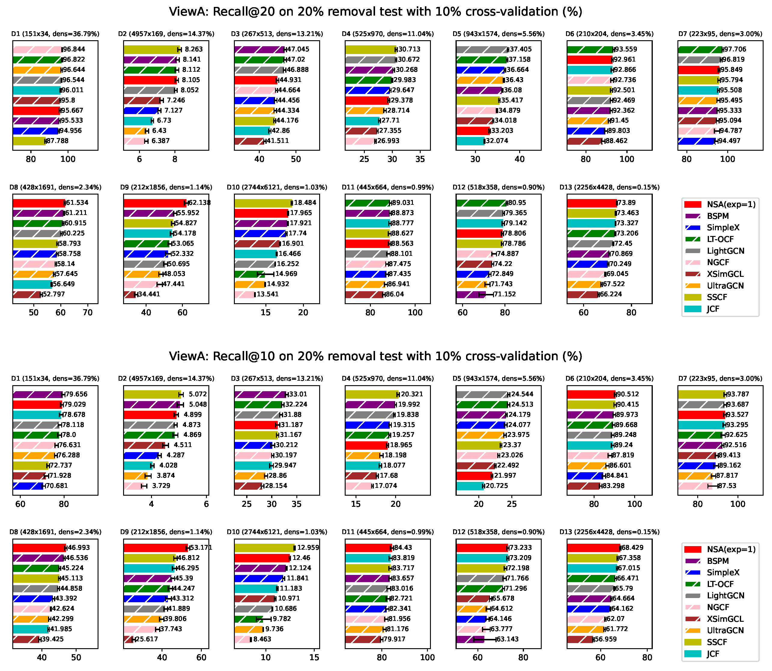 Preprints 183136 g0a8