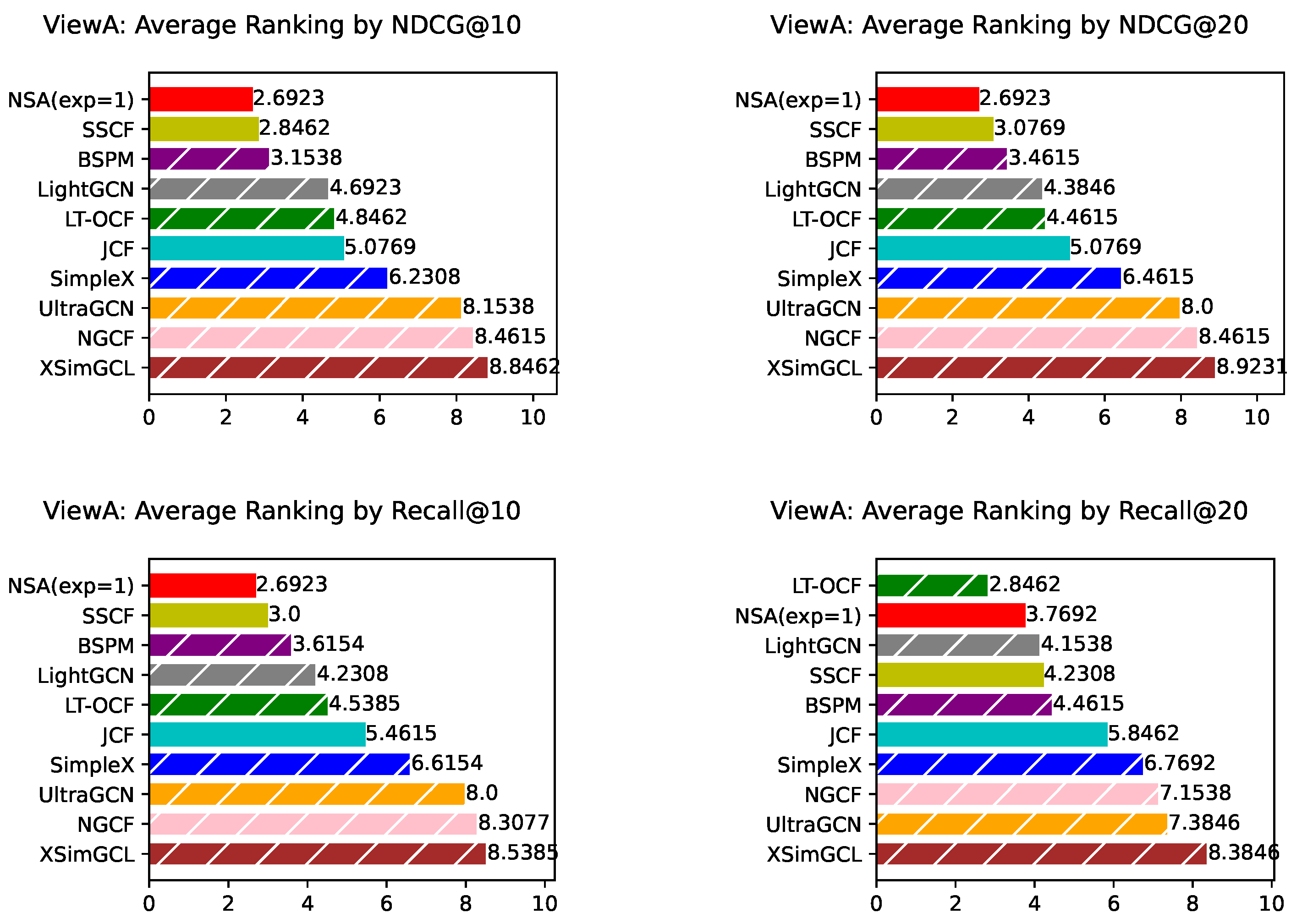 Preprints 183136 g0a9
