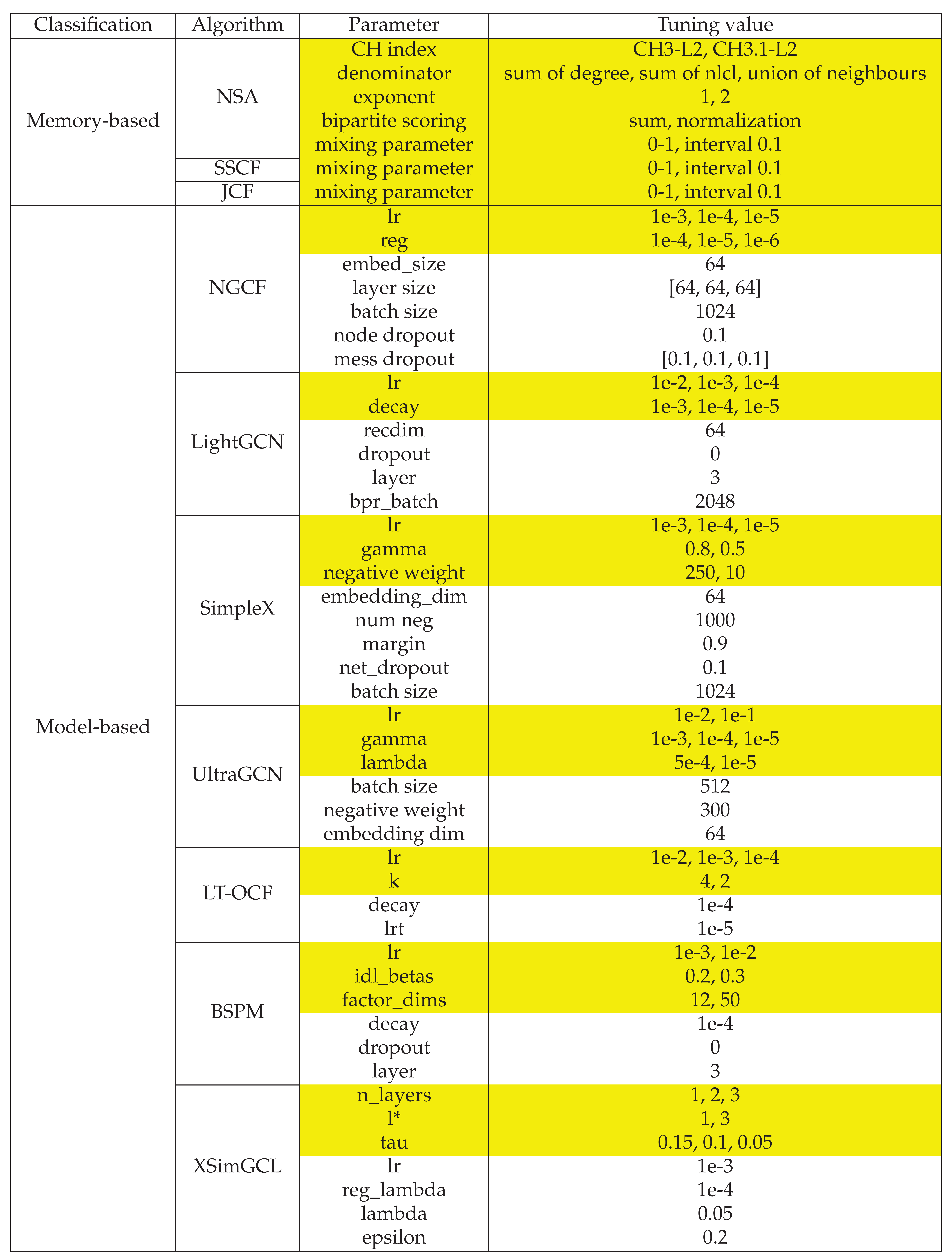 Preprints 183136 i001