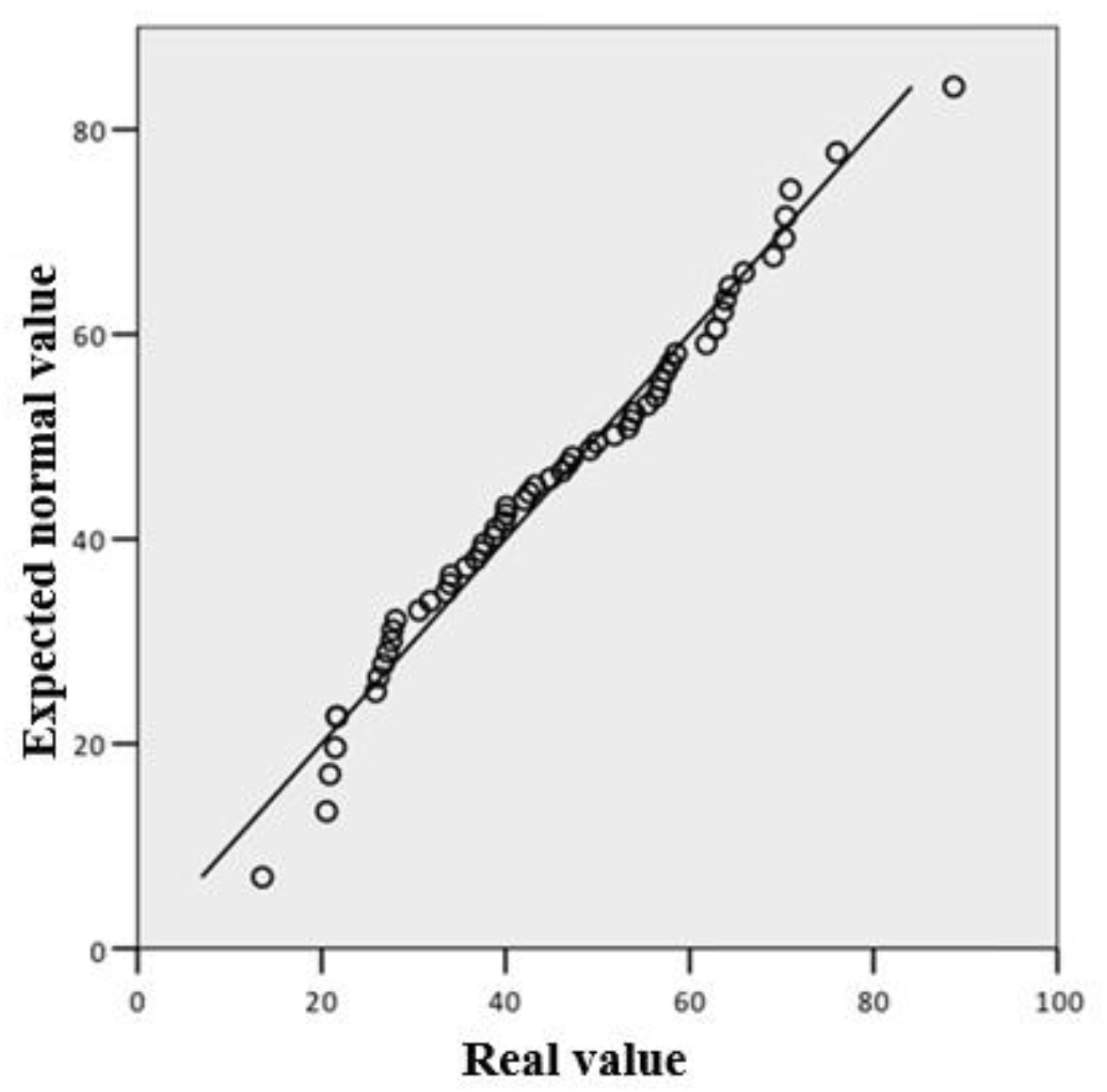Preprints 200250 g003