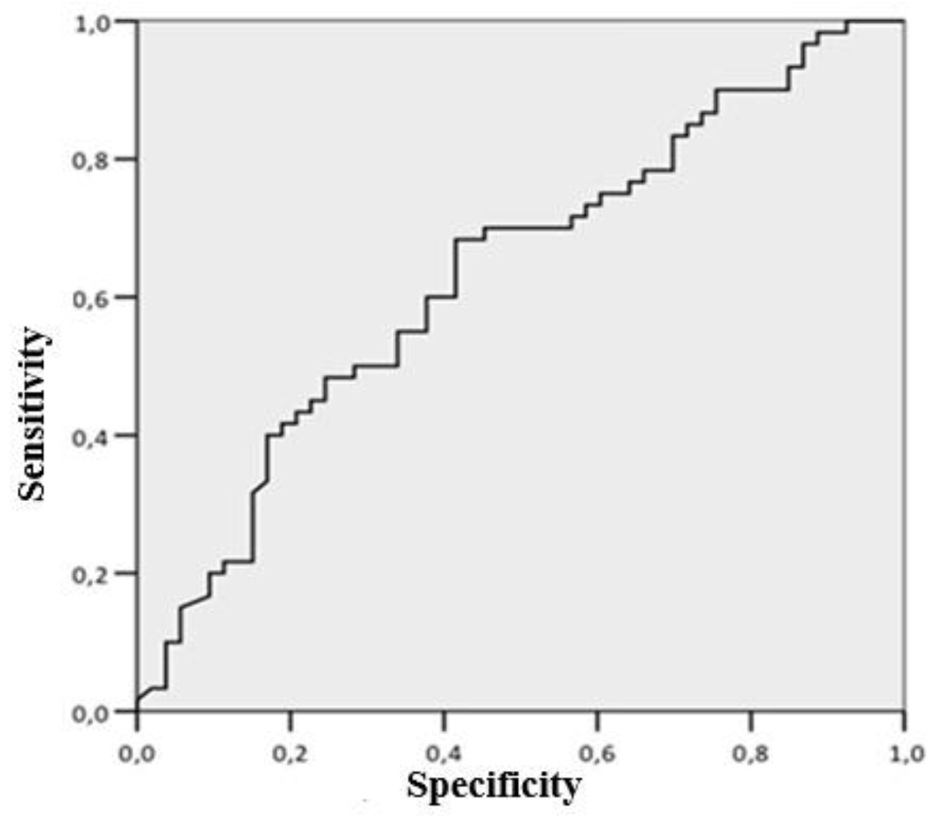 Preprints 200250 g005