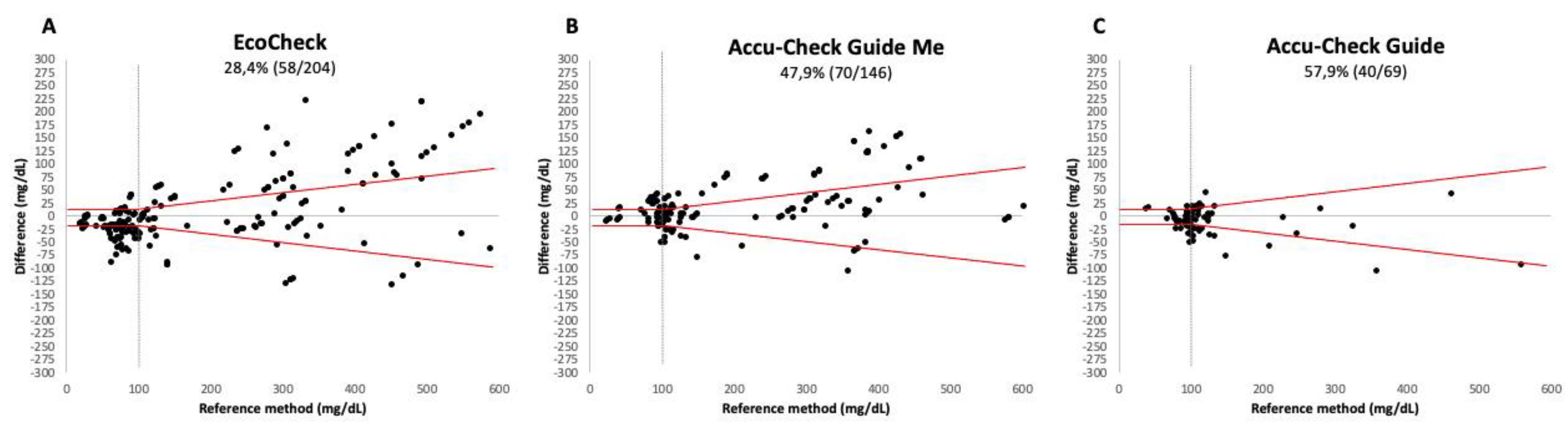 Preprints 153229 g001