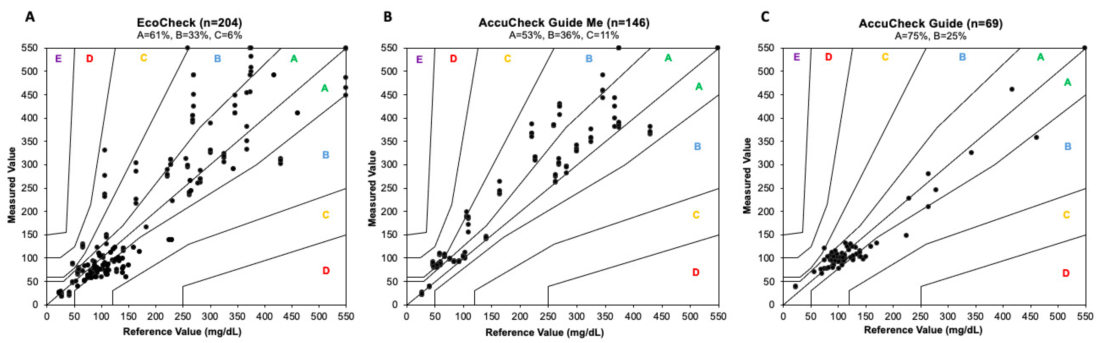 Preprints 153229 g002