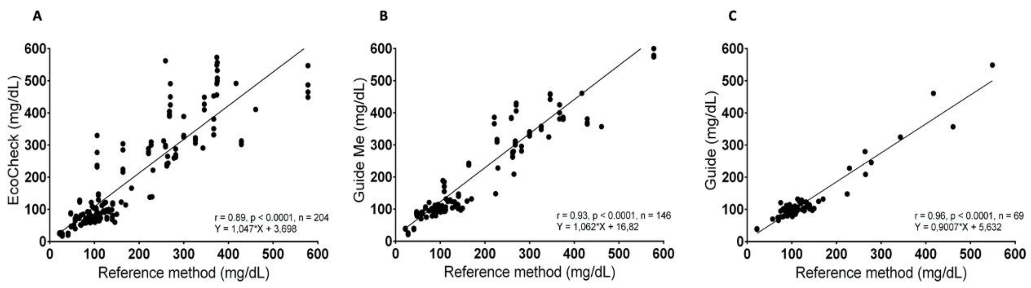Preprints 153229 g003