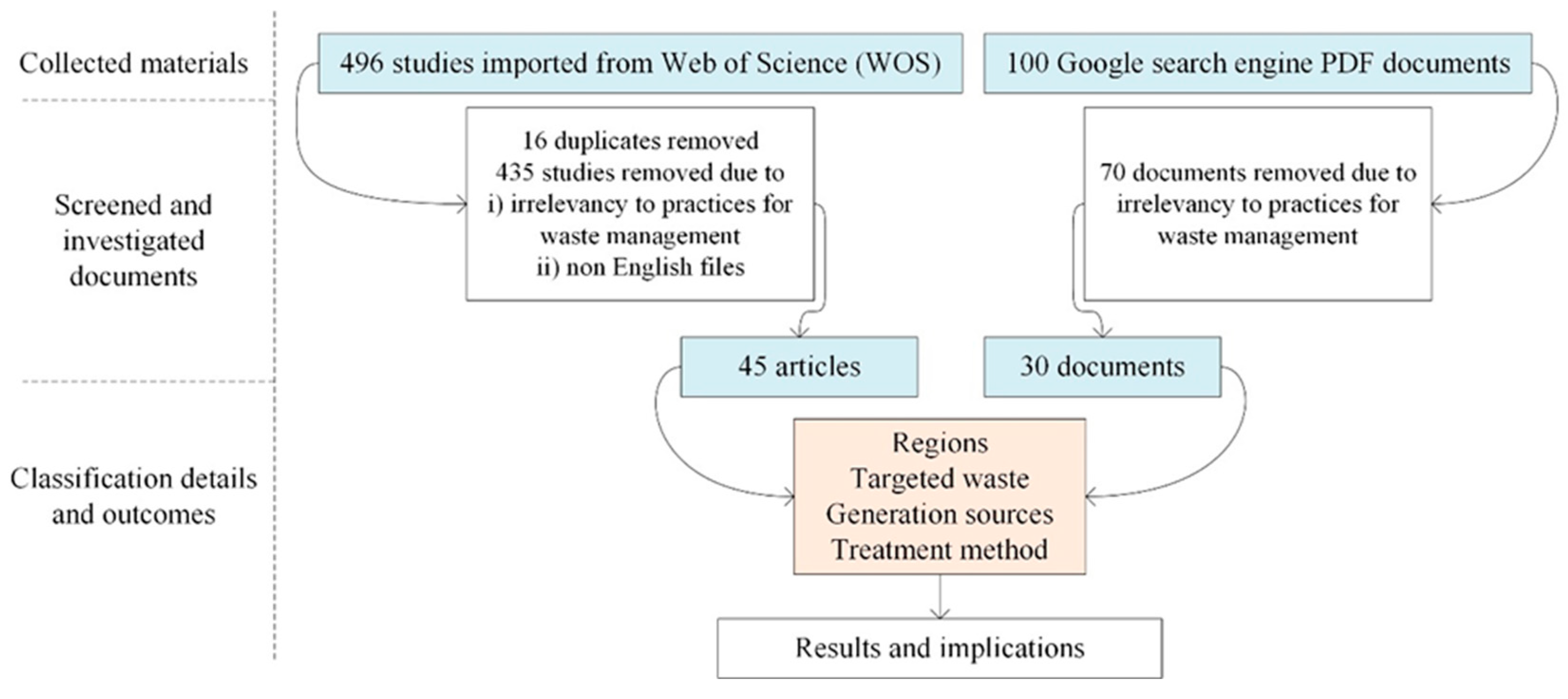 Preprints 82421 g001