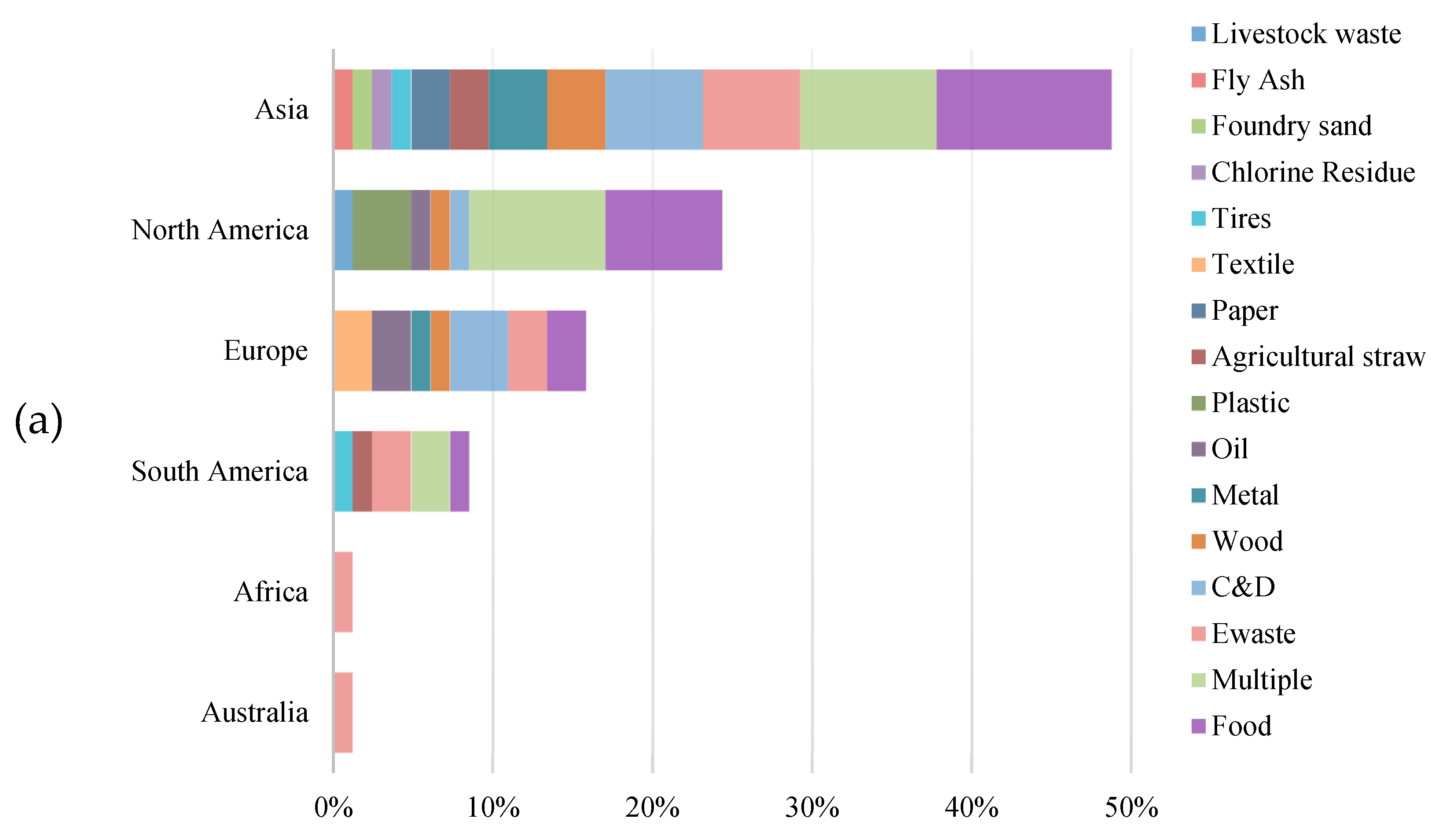 Preprints 82421 g002a