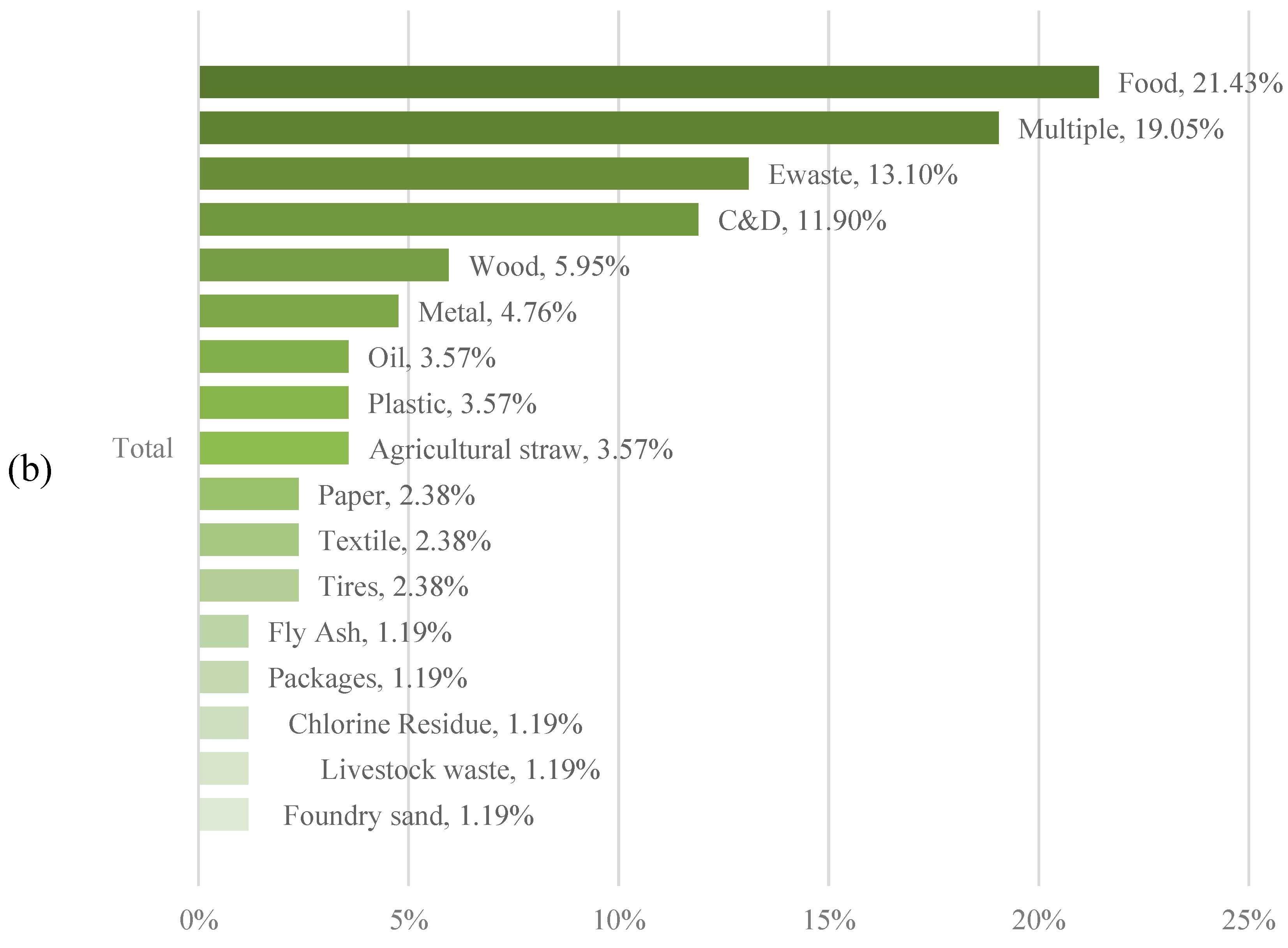 Preprints 82421 g002b