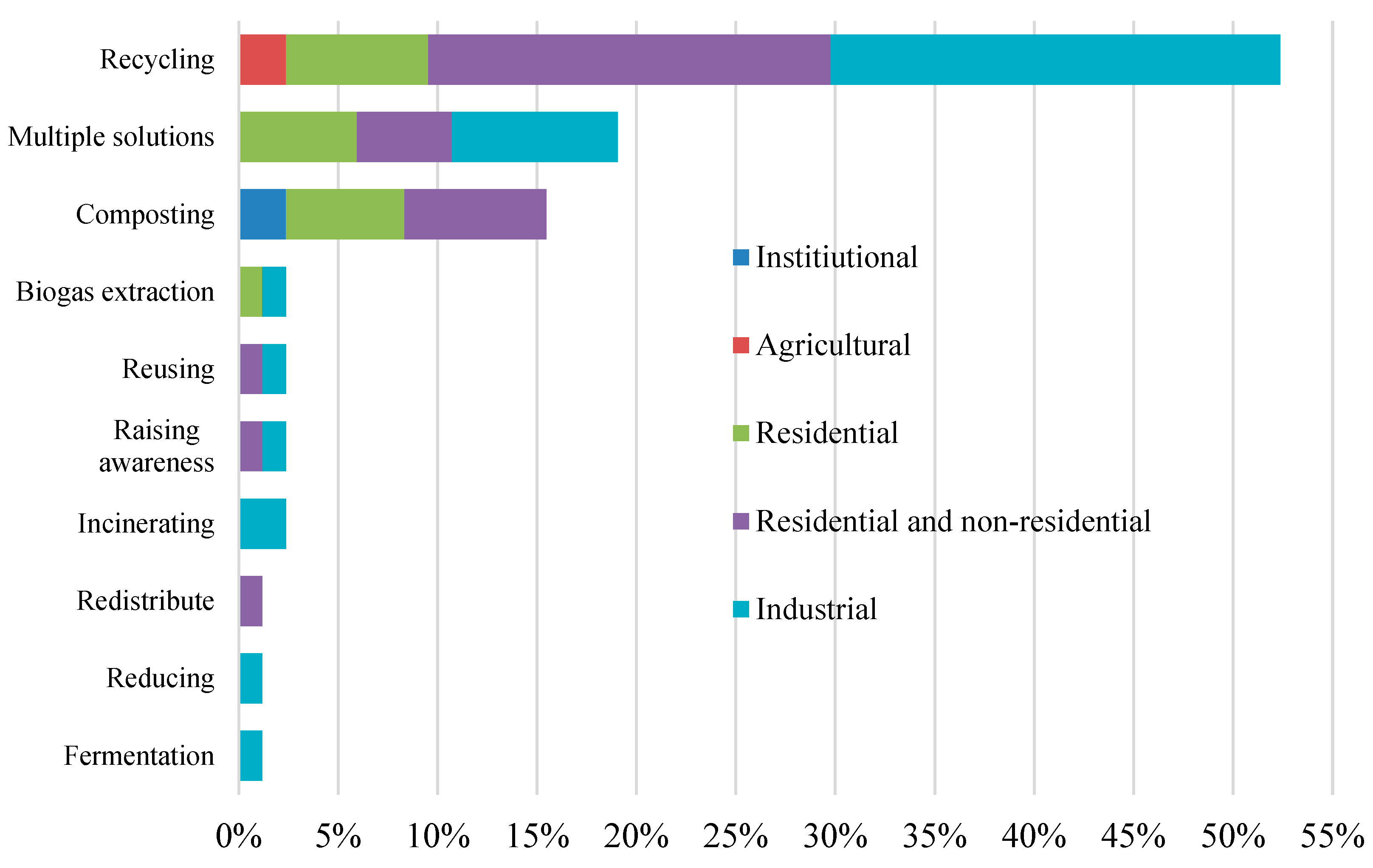 Preprints 82421 g003
