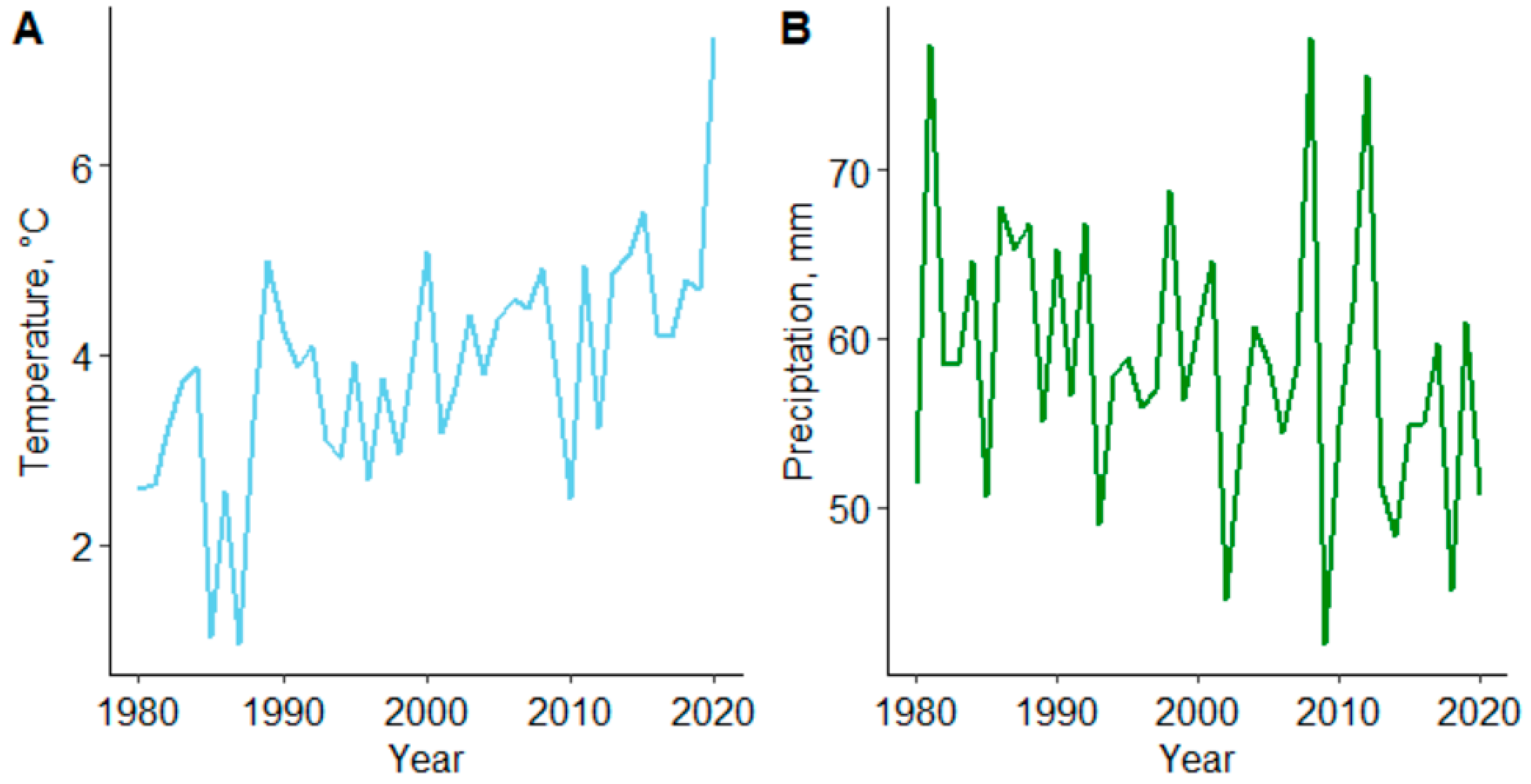 Preprints 79959 g001