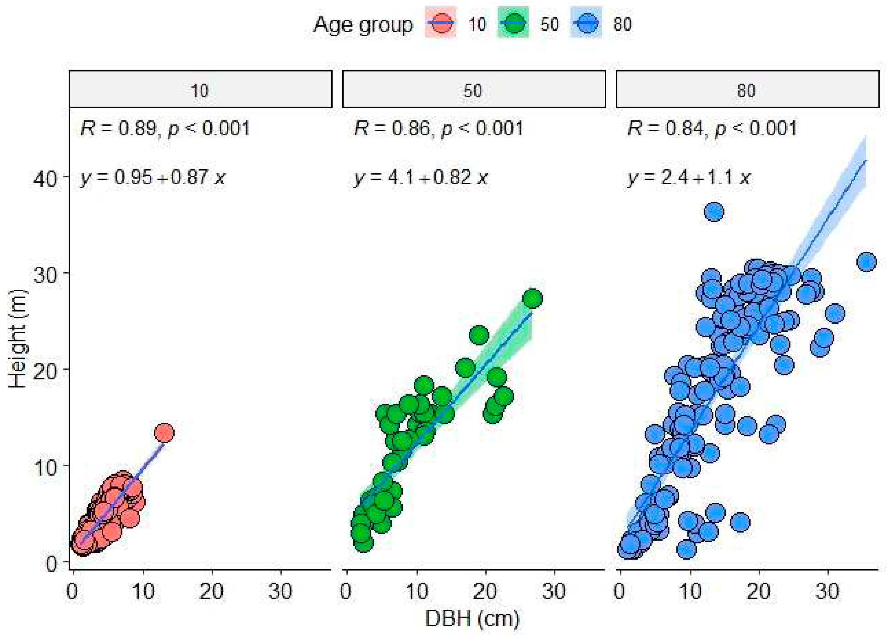 Preprints 79959 g002