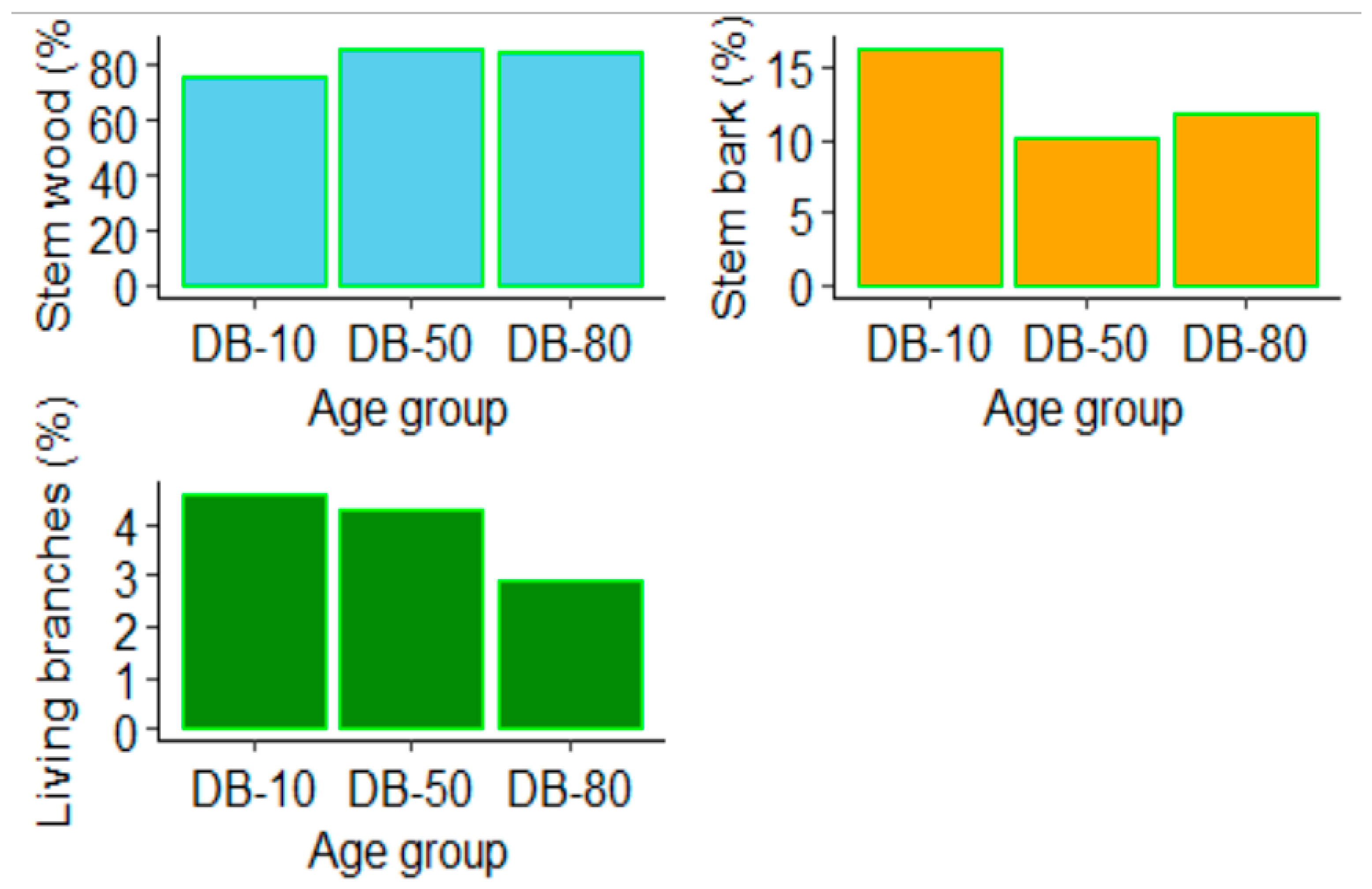 Preprints 79959 g003