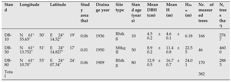 Preprints 79959 i001