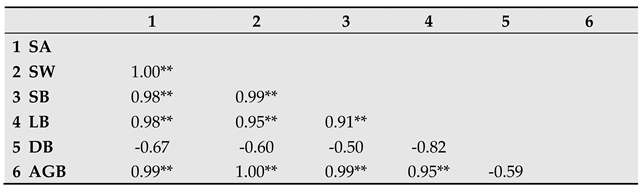 Preprints 79959 i003