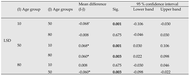 Preprints 79959 i007