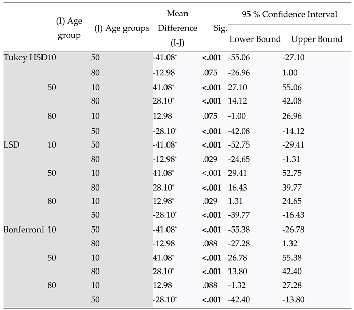 Preprints 79959 i008