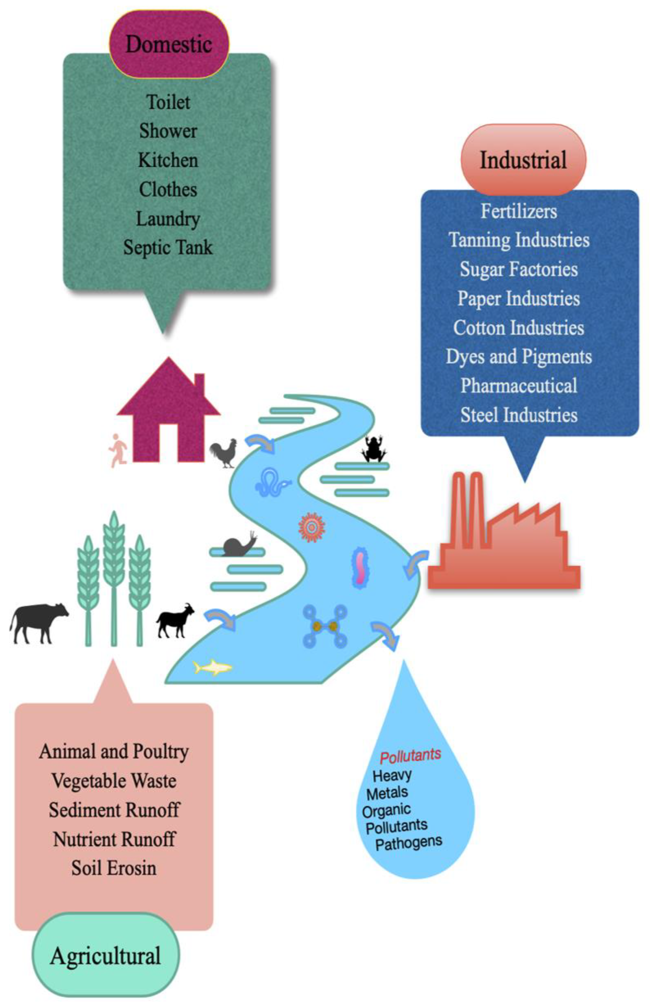 Preprints 179668 g001