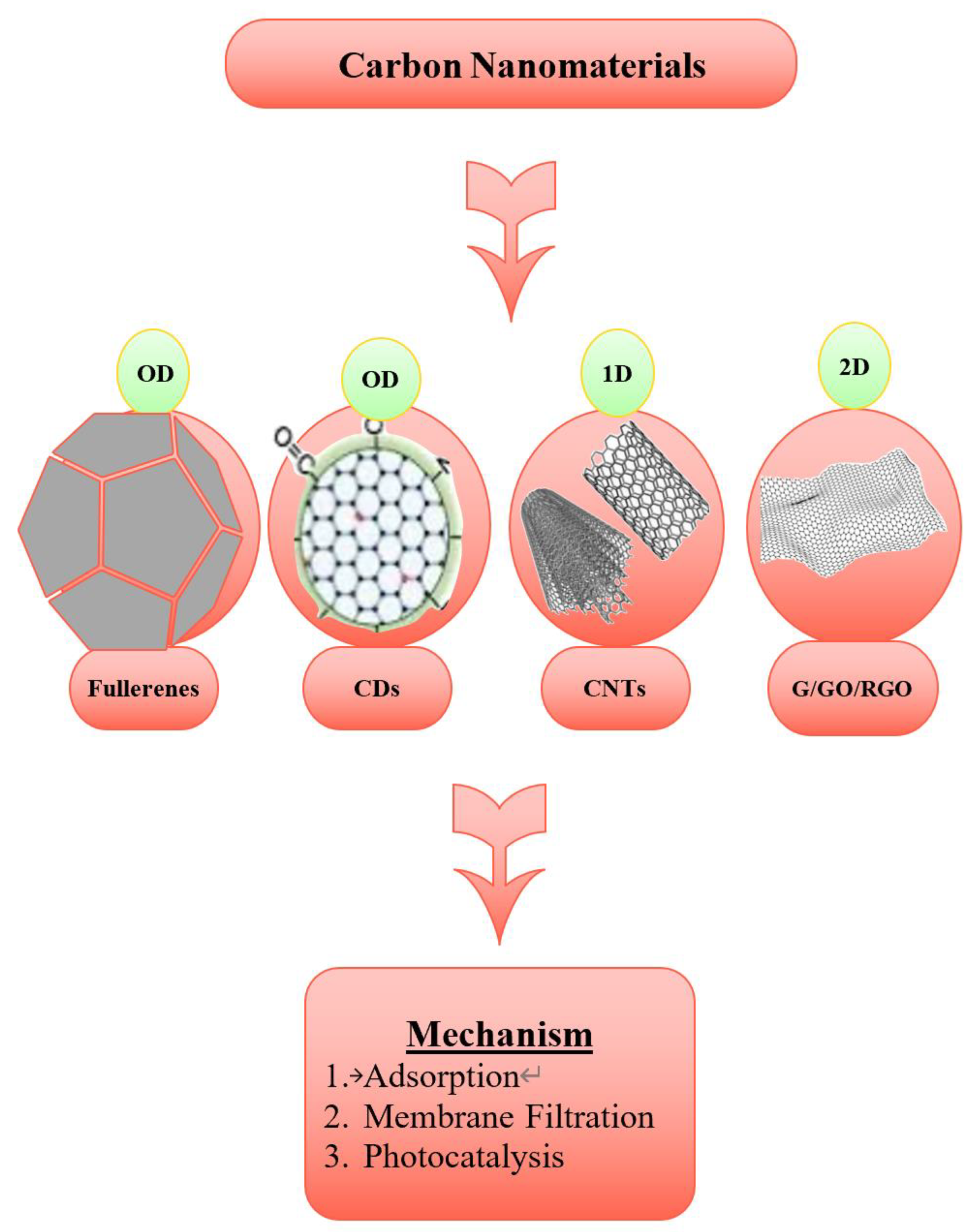Preprints 179668 g003