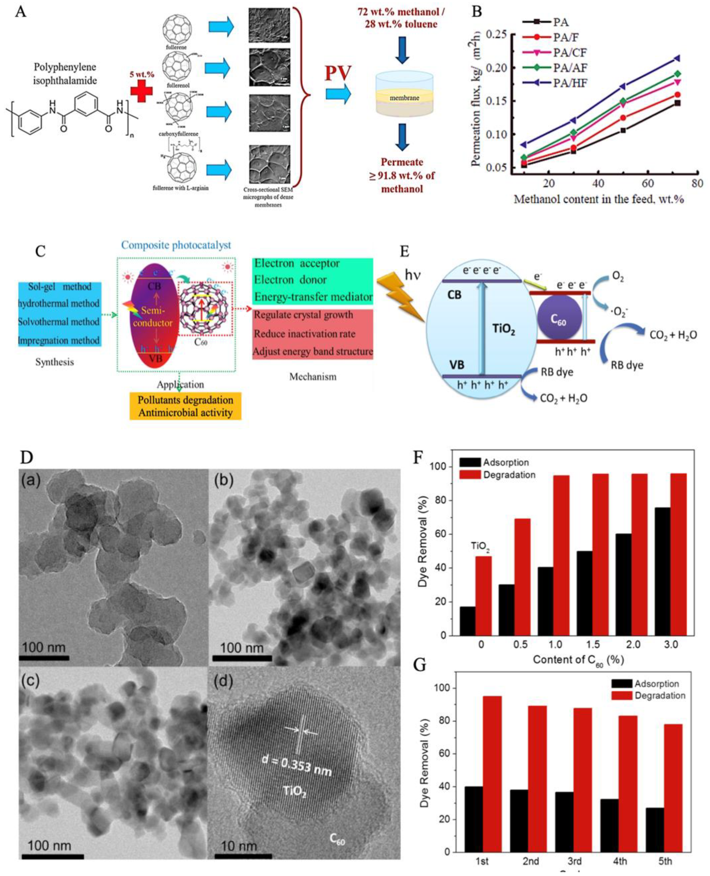 Preprints 179668 g004