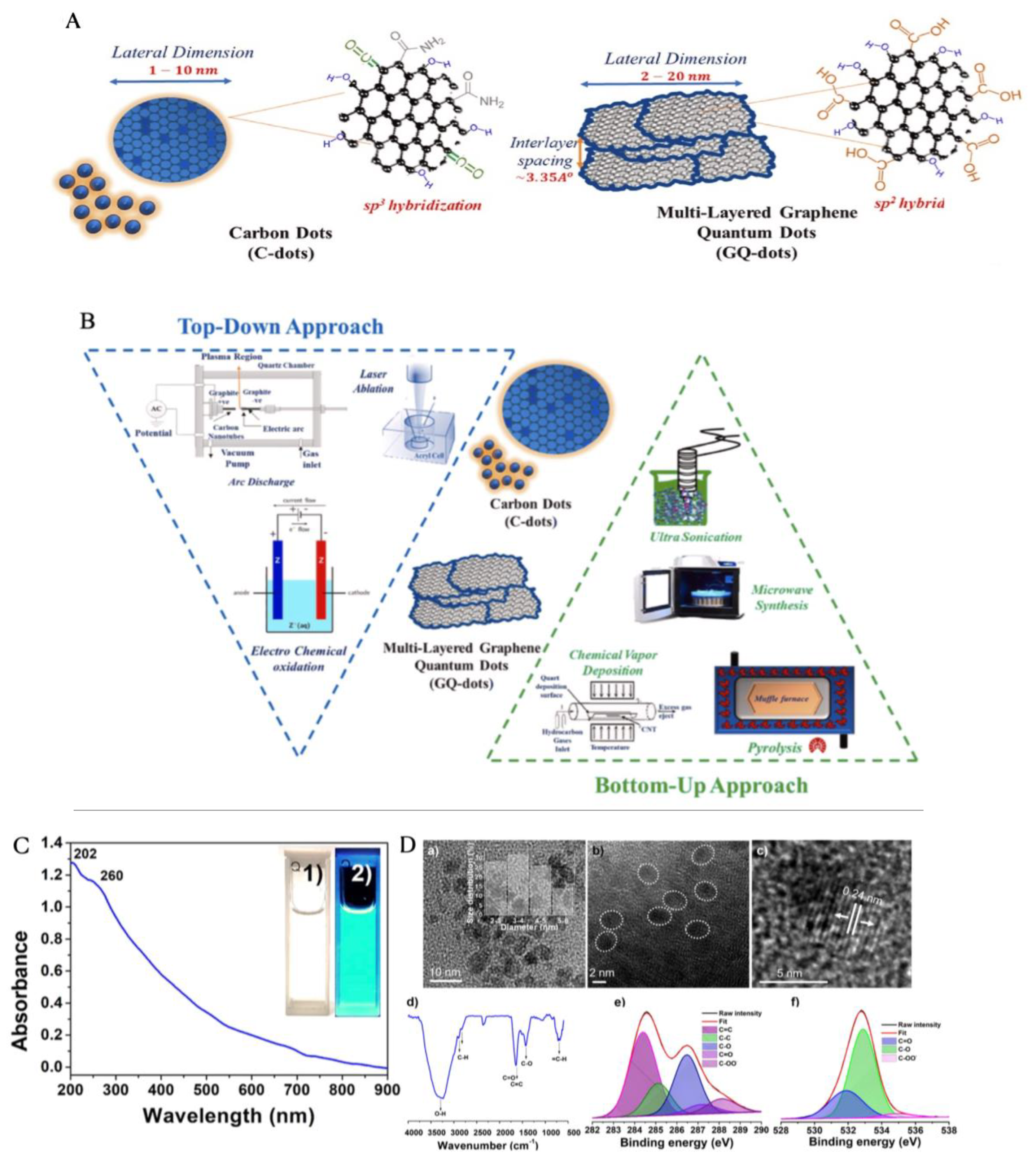 Preprints 179668 g005