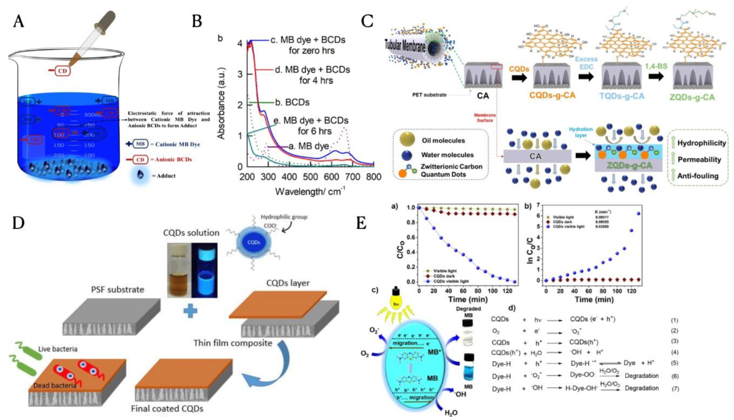 Preprints 179668 g006
