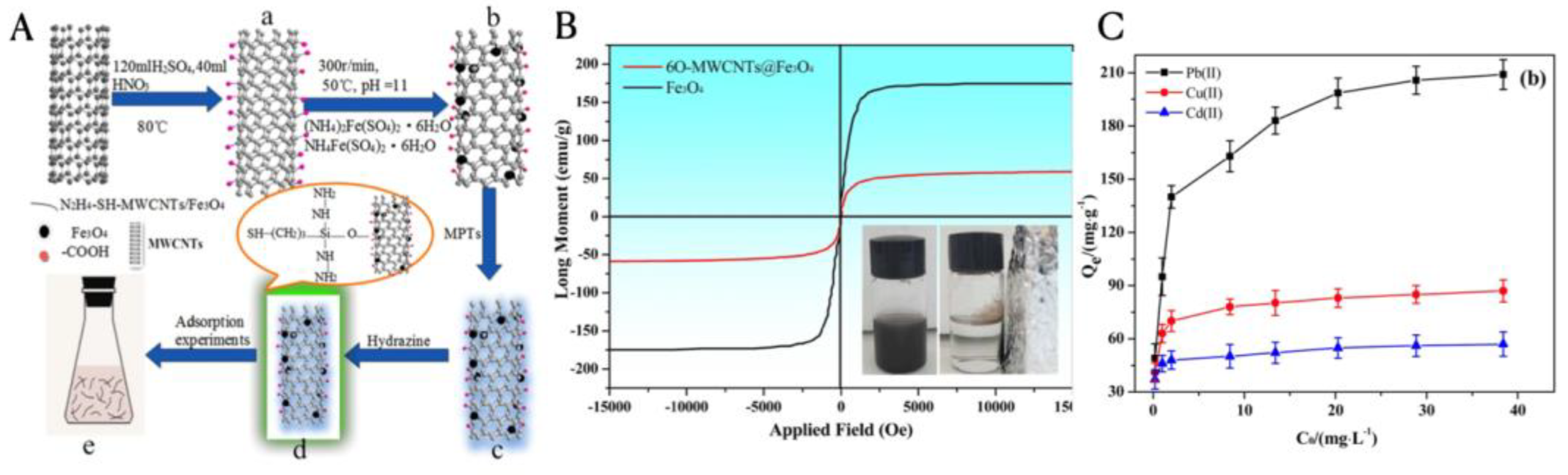 Preprints 179668 g007