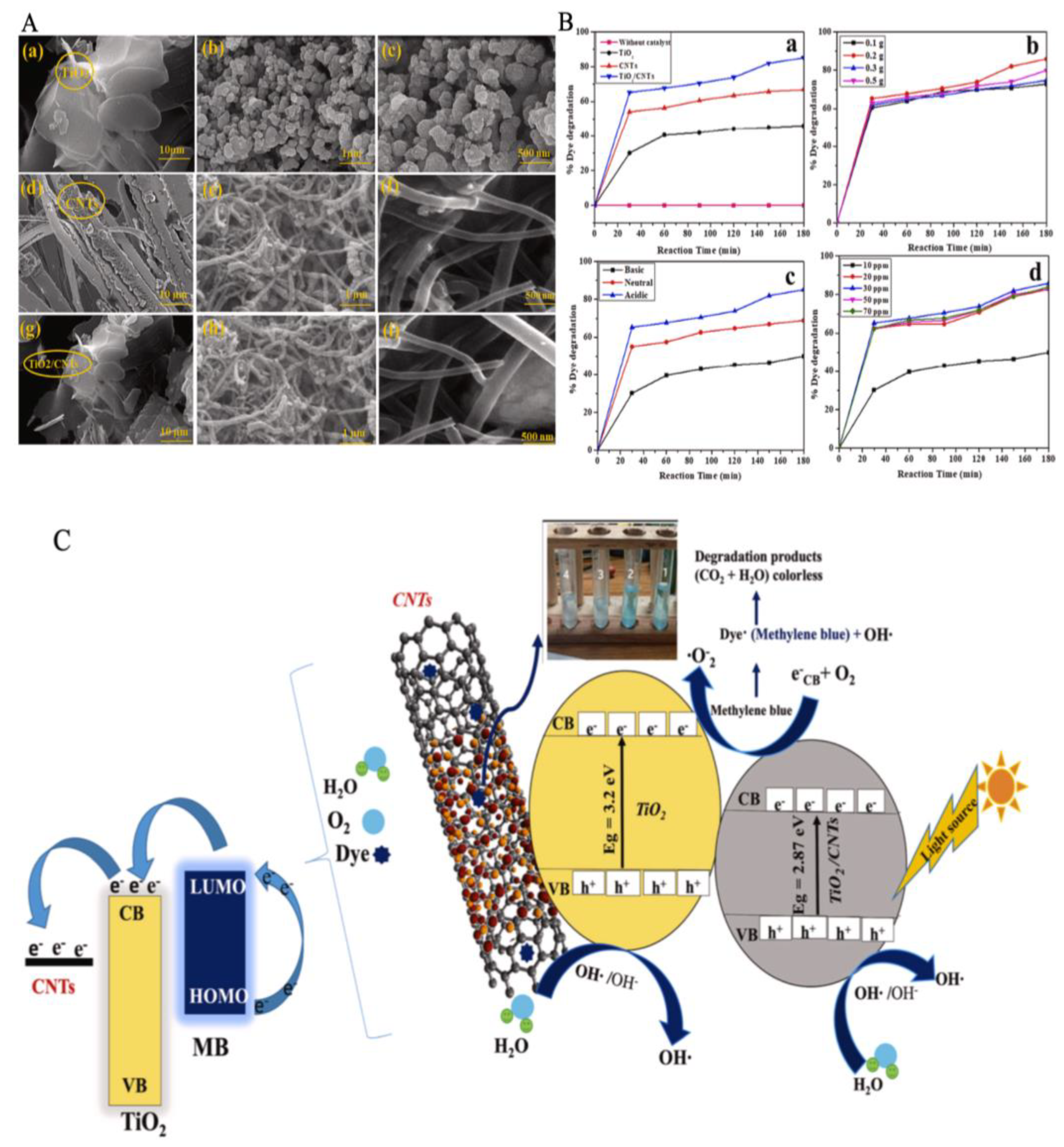 Preprints 179668 g009
