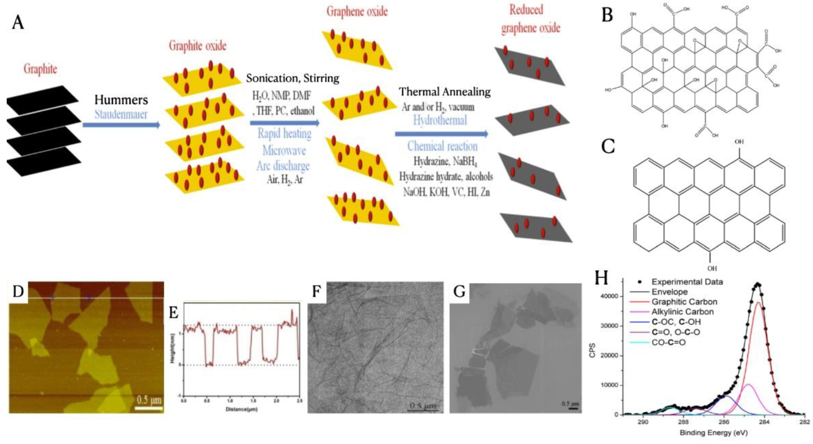 Preprints 179668 g010