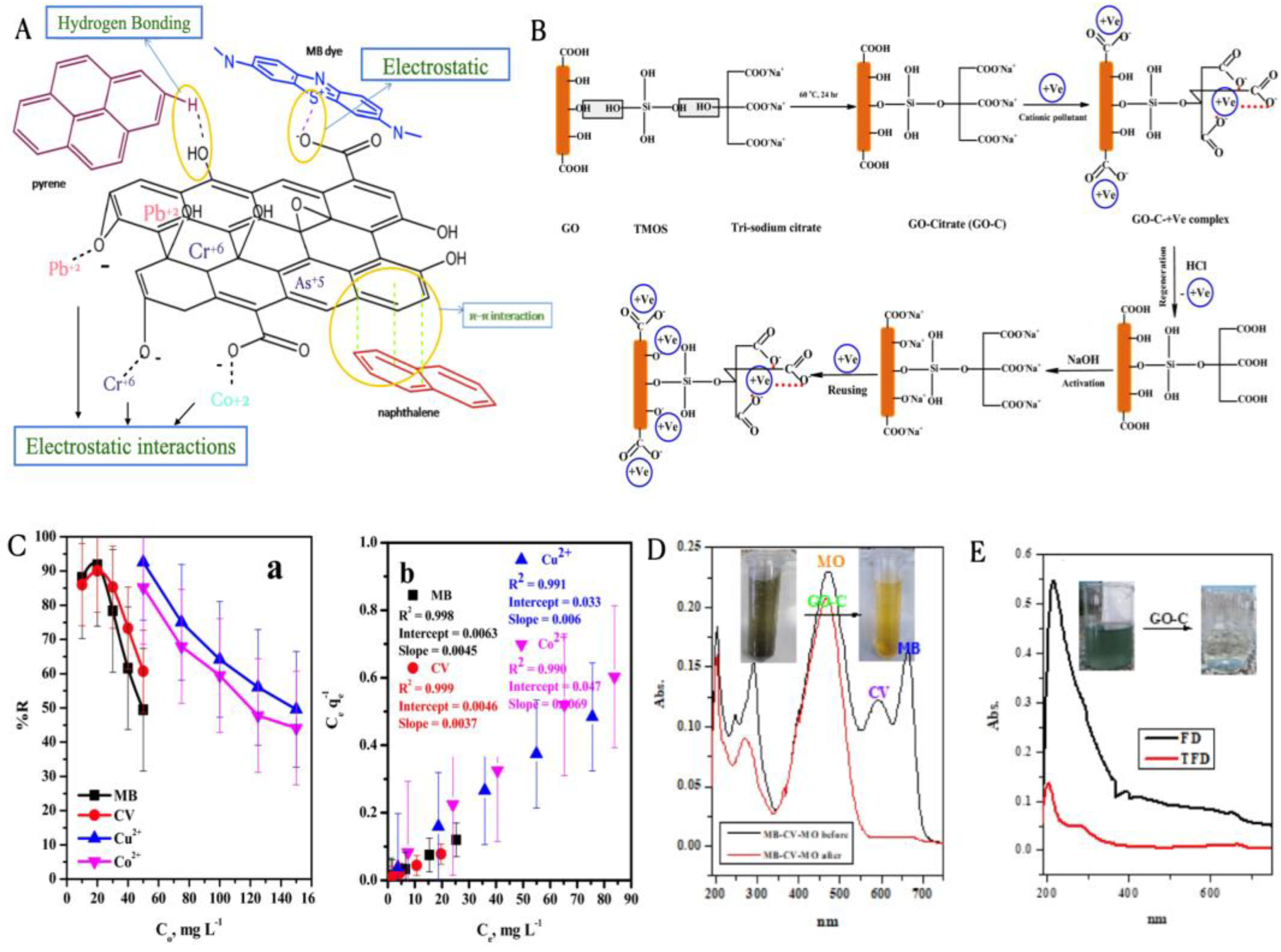 Preprints 179668 g011