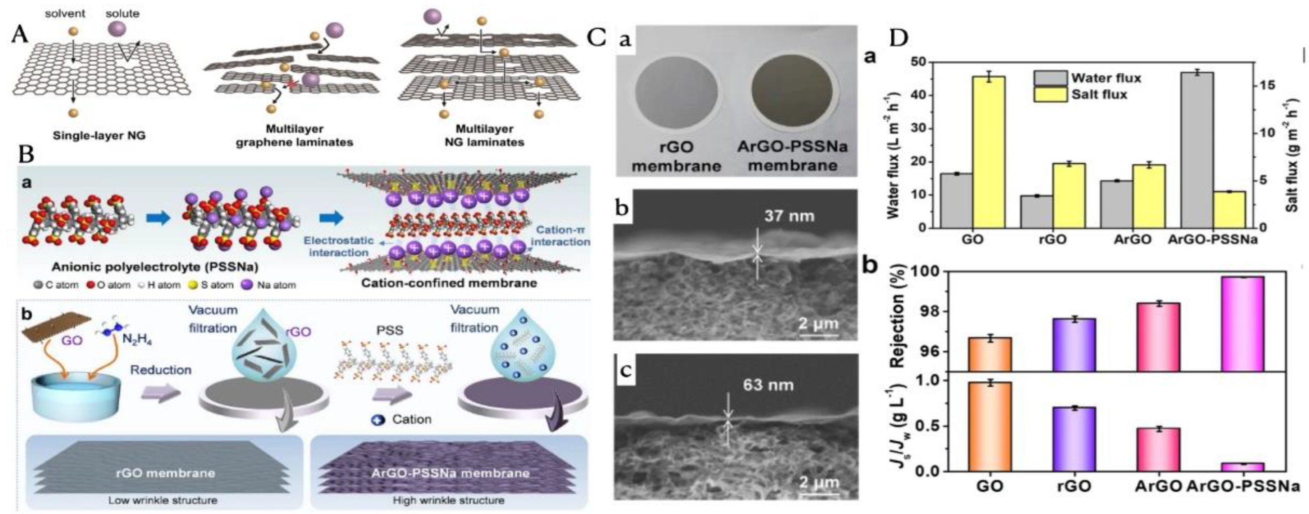 Preprints 179668 g012