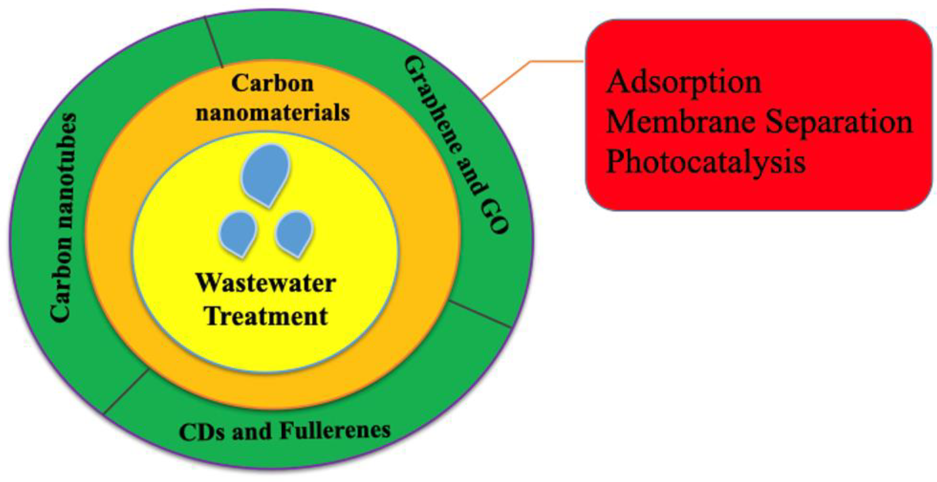 Preprints 179668 sch001