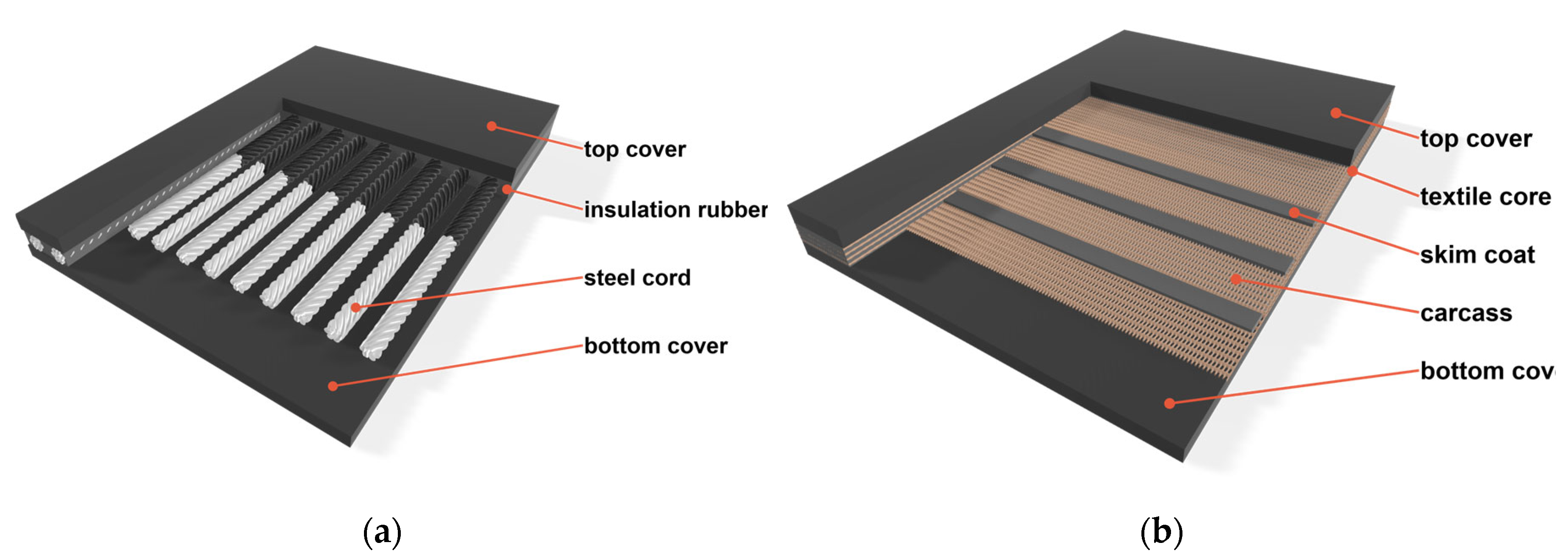 Preprints 155237 g001