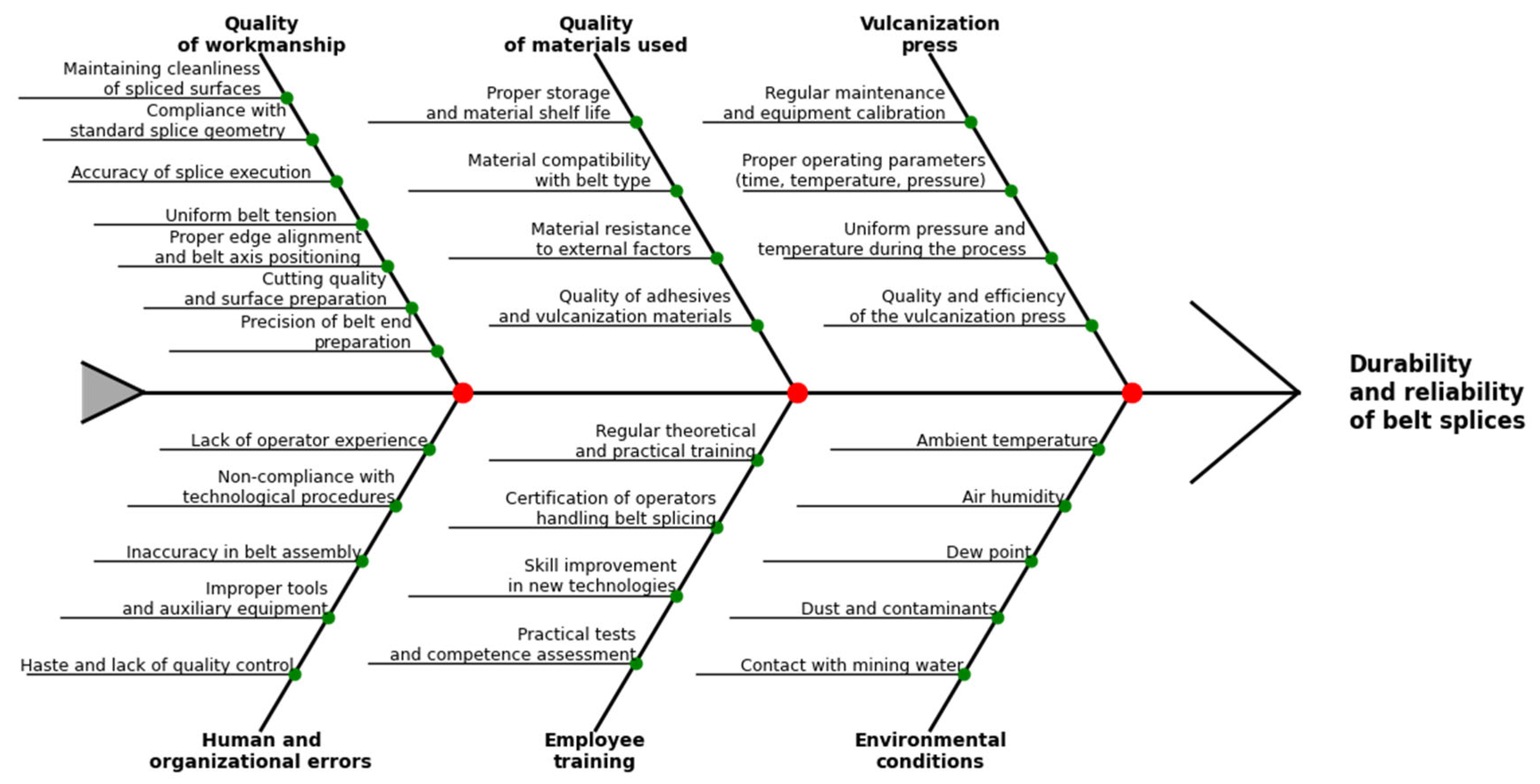 Preprints 155237 g003