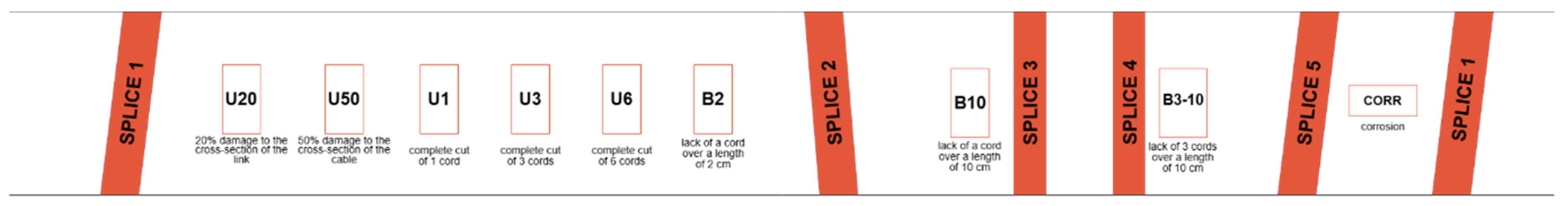 Preprints 155237 g005