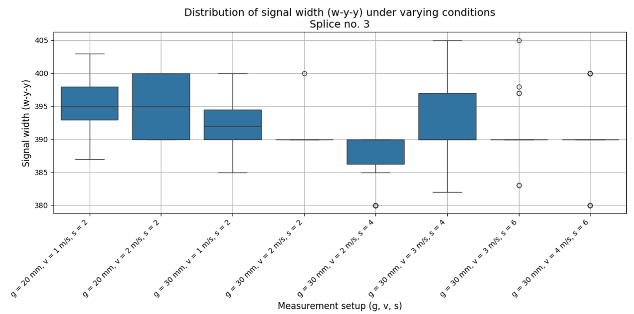 Preprints 155237 g011