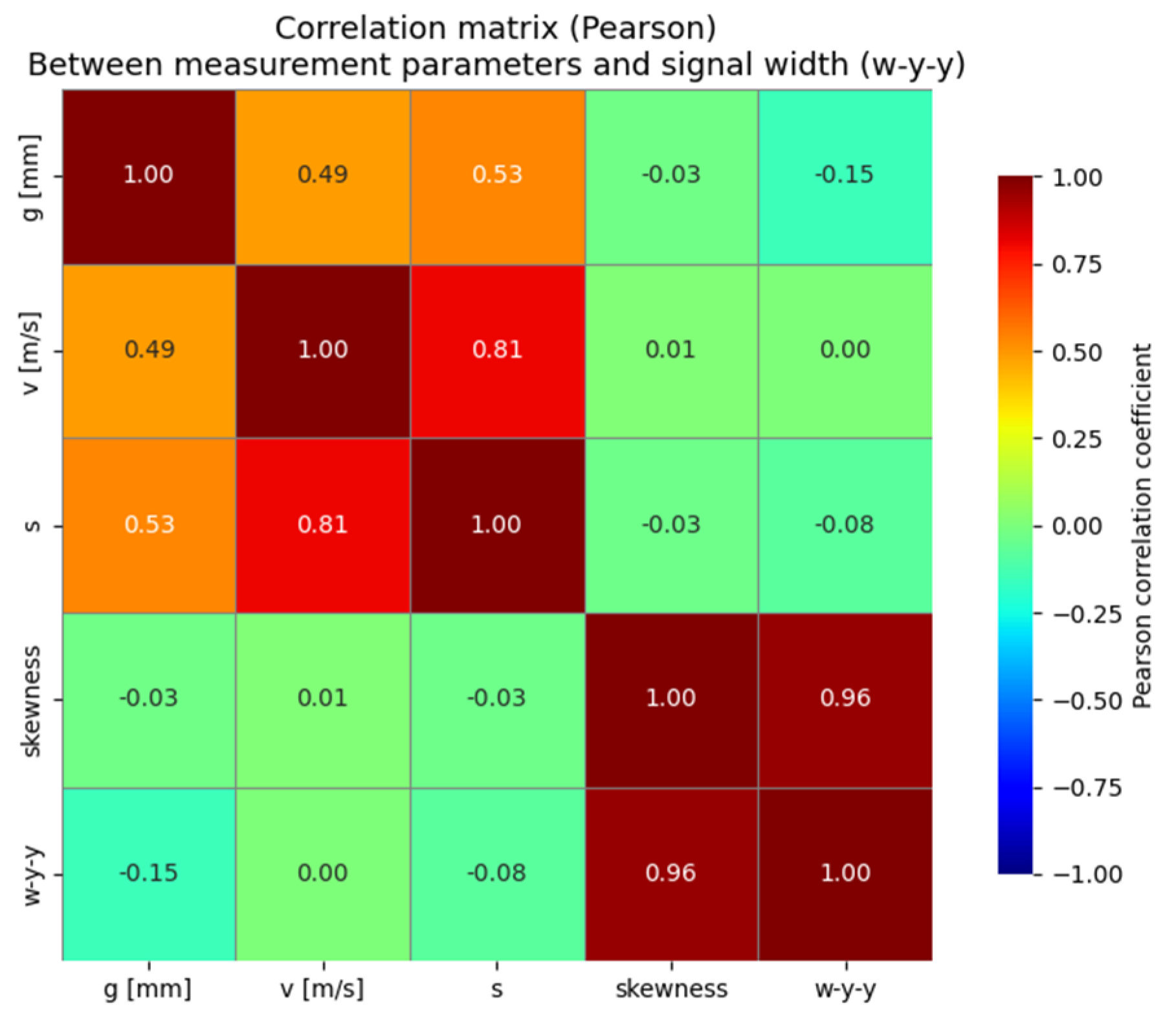 Preprints 155237 g013