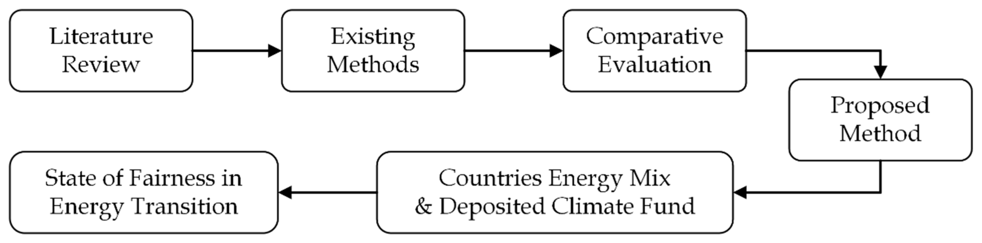 Preprints 164109 g001