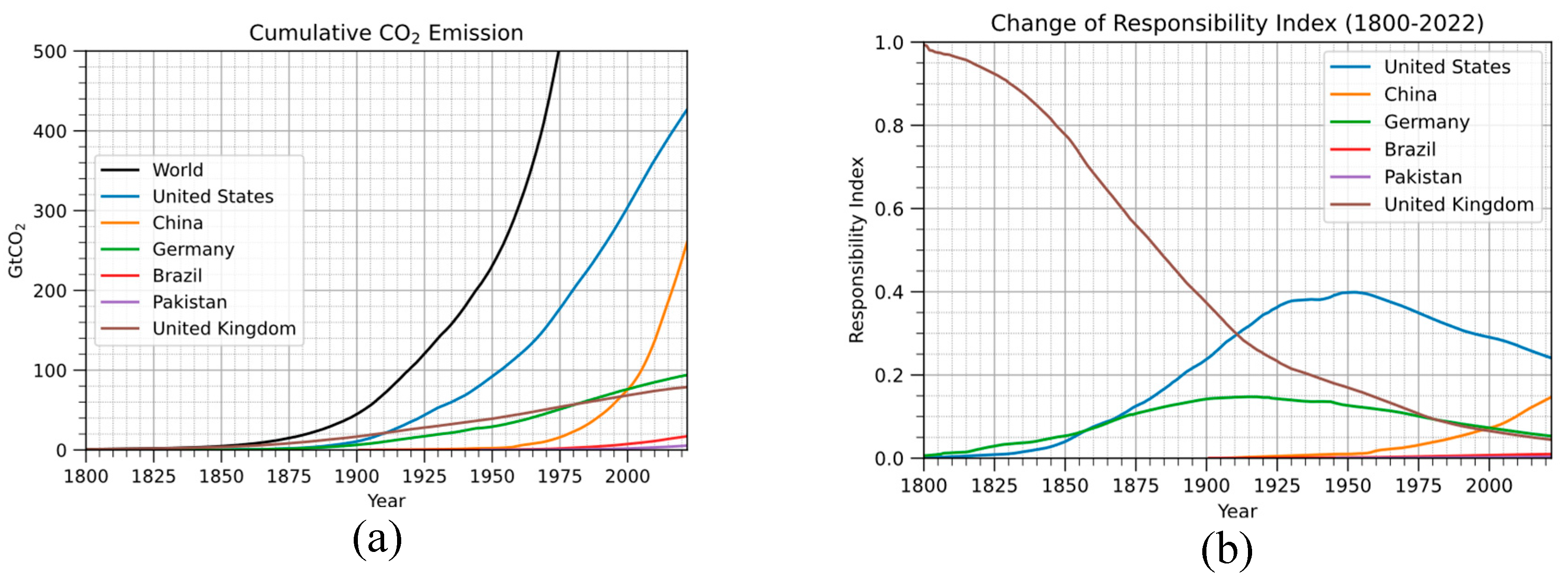 Preprints 164109 g002