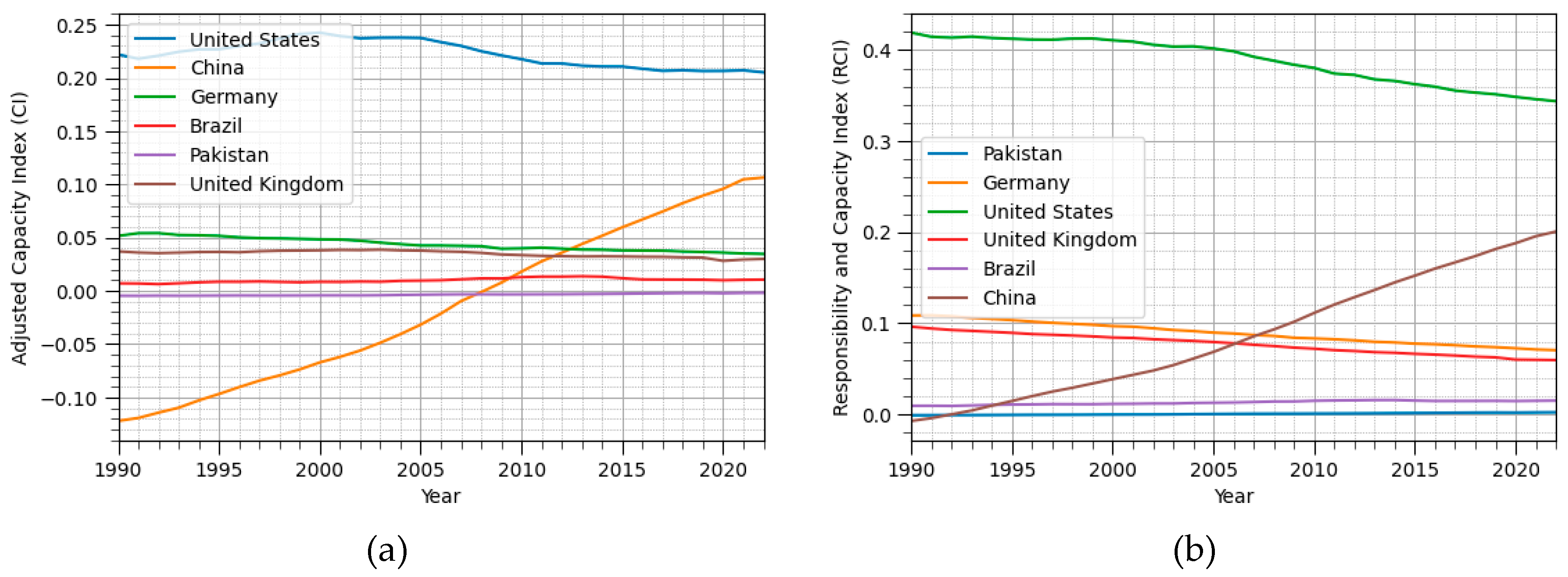 Preprints 164109 g003