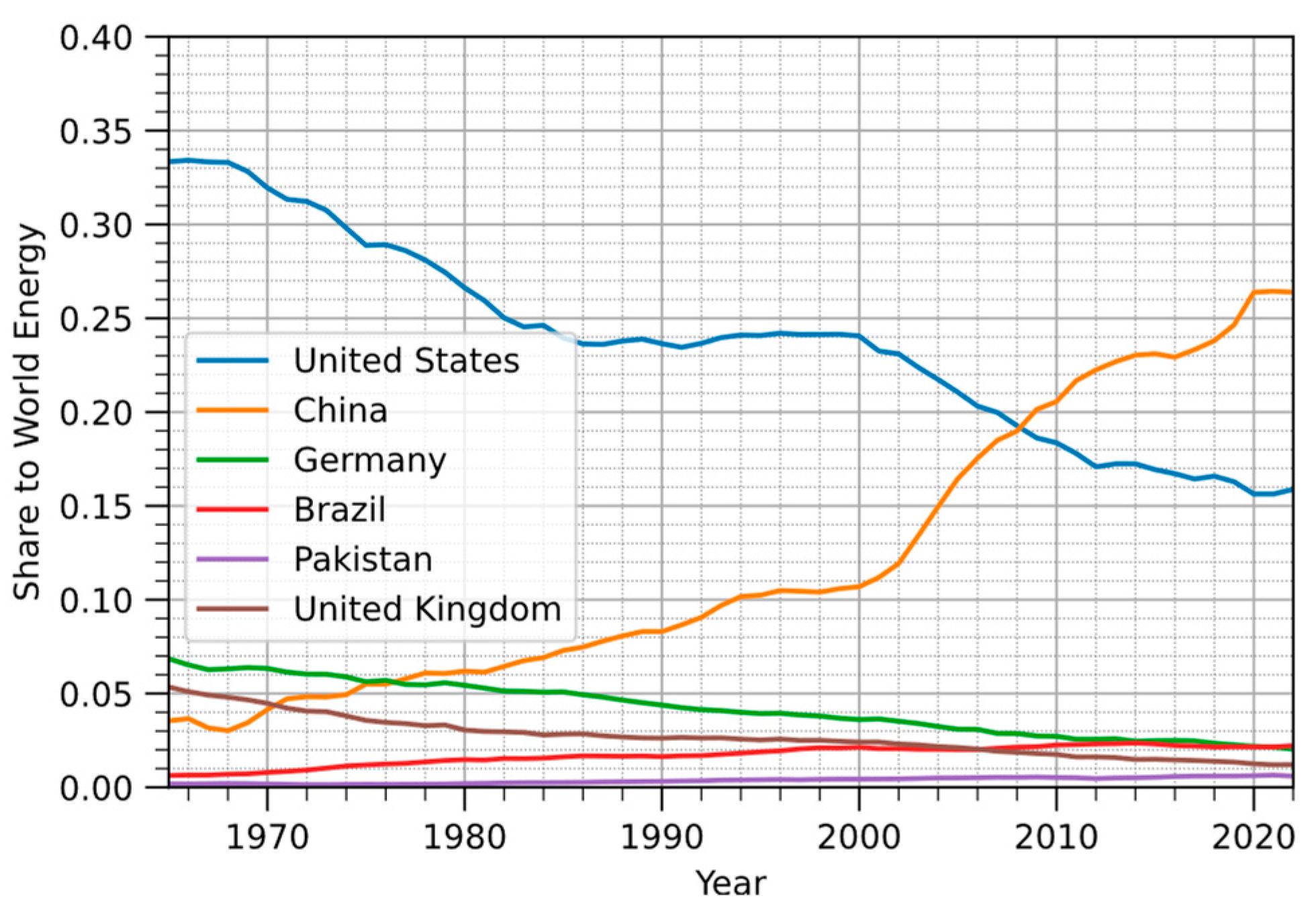 Preprints 164109 g004