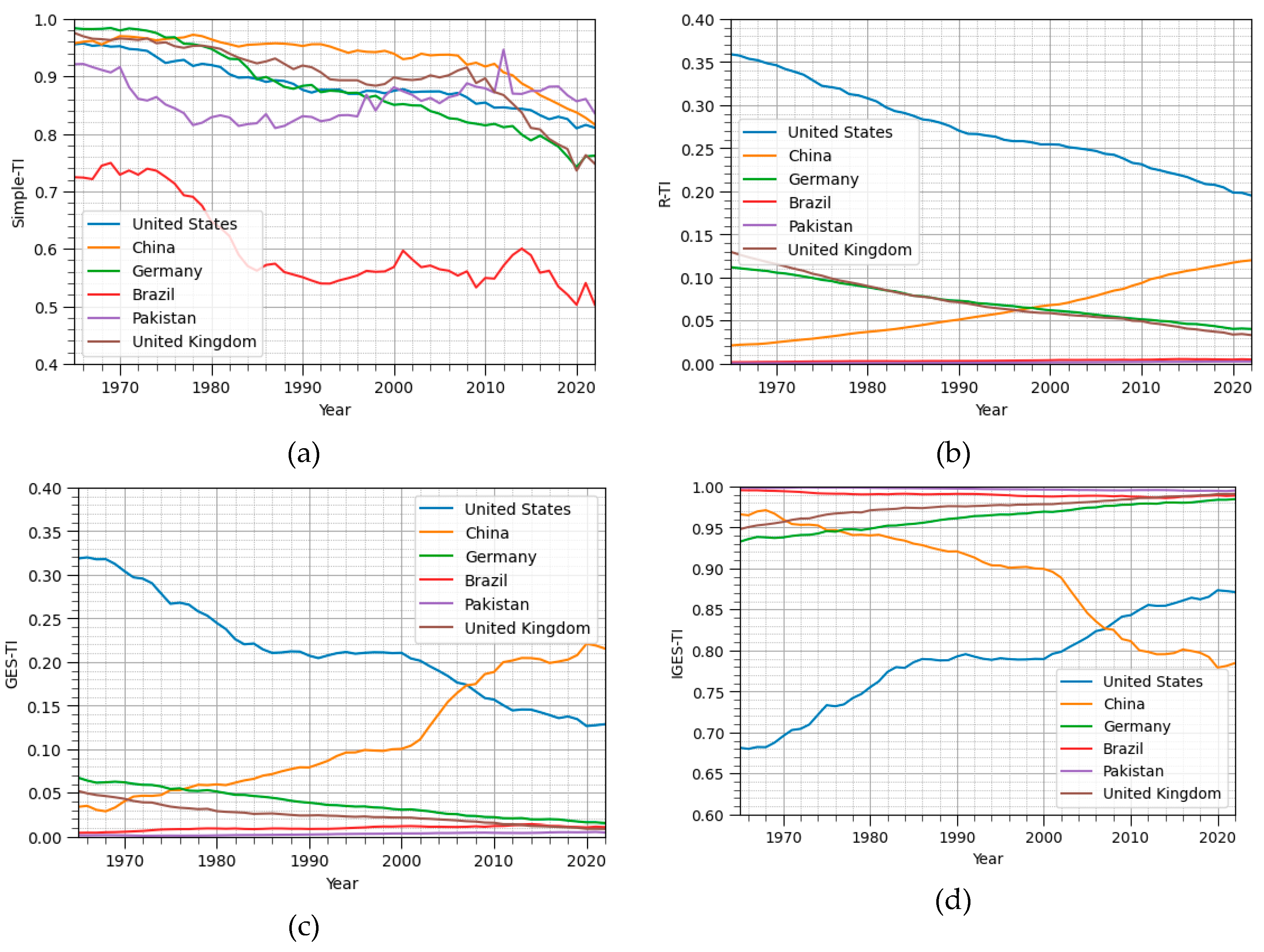 Preprints 164109 g005