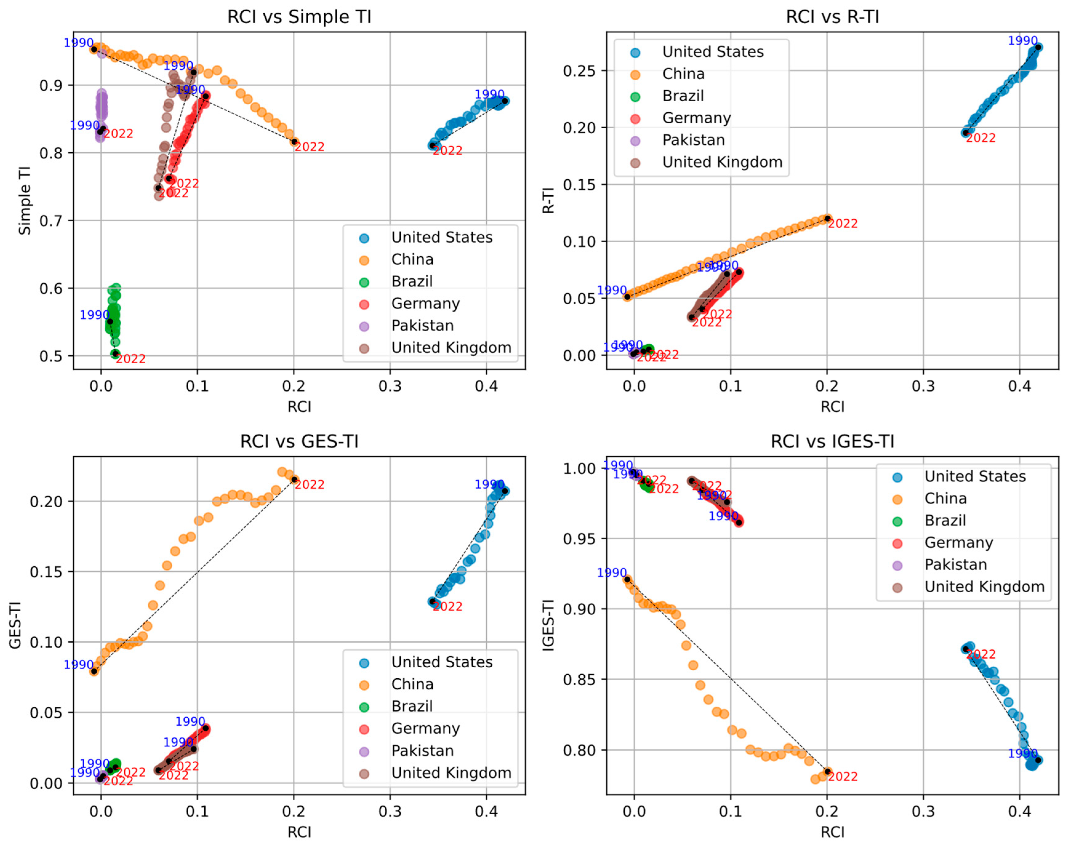 Preprints 164109 g006
