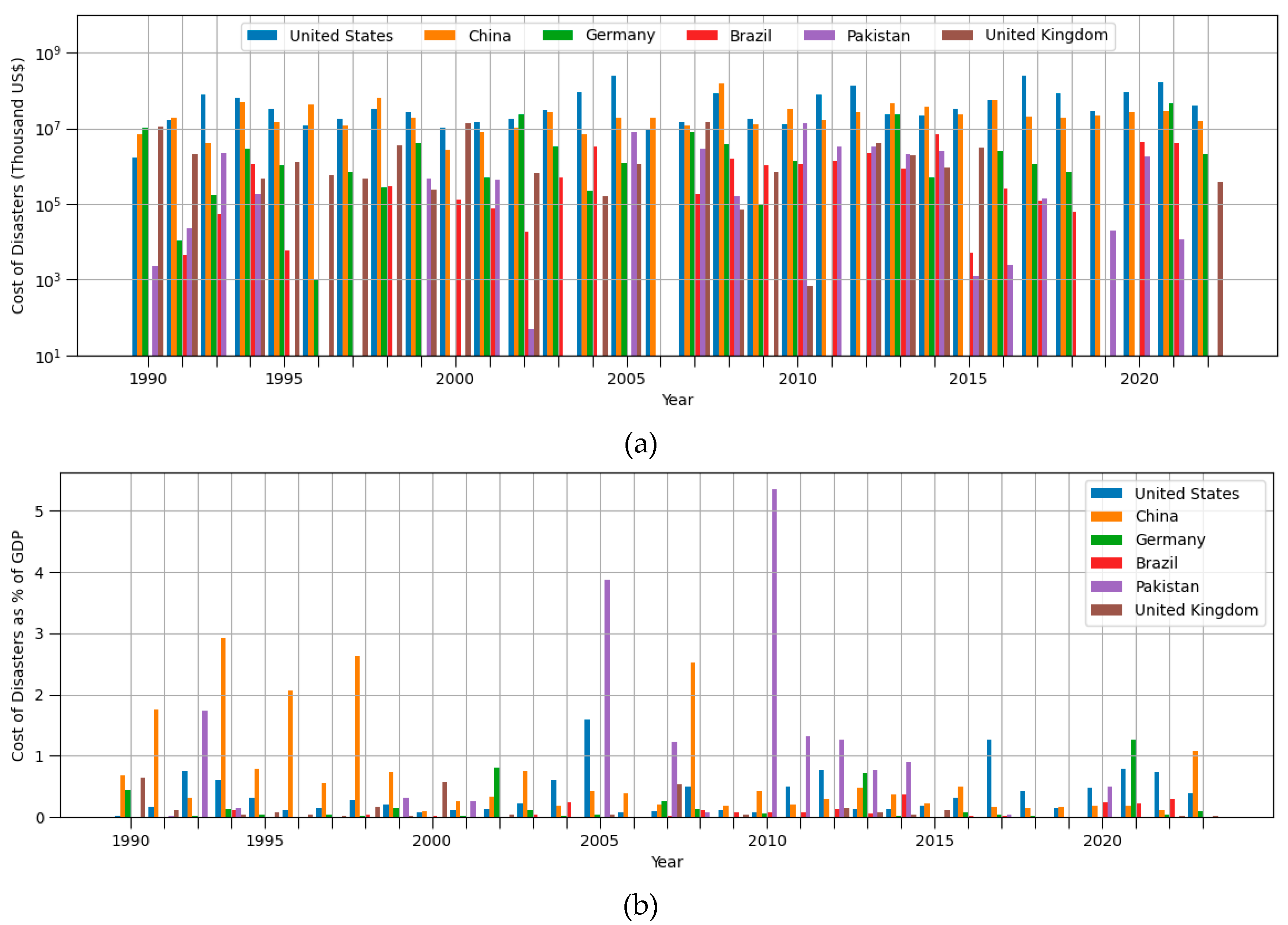 Preprints 164109 g007