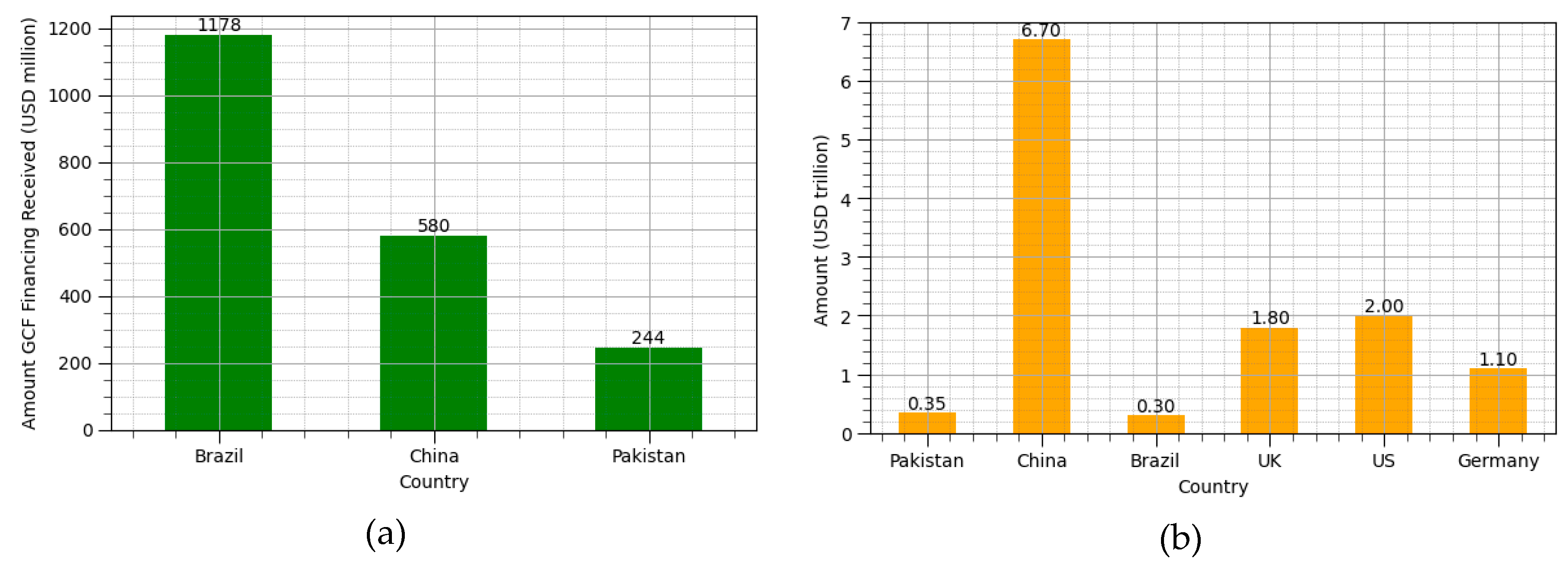 Preprints 164109 g008