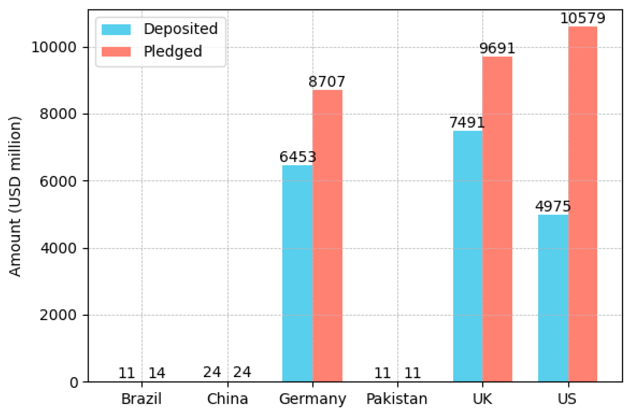 Preprints 164109 g009