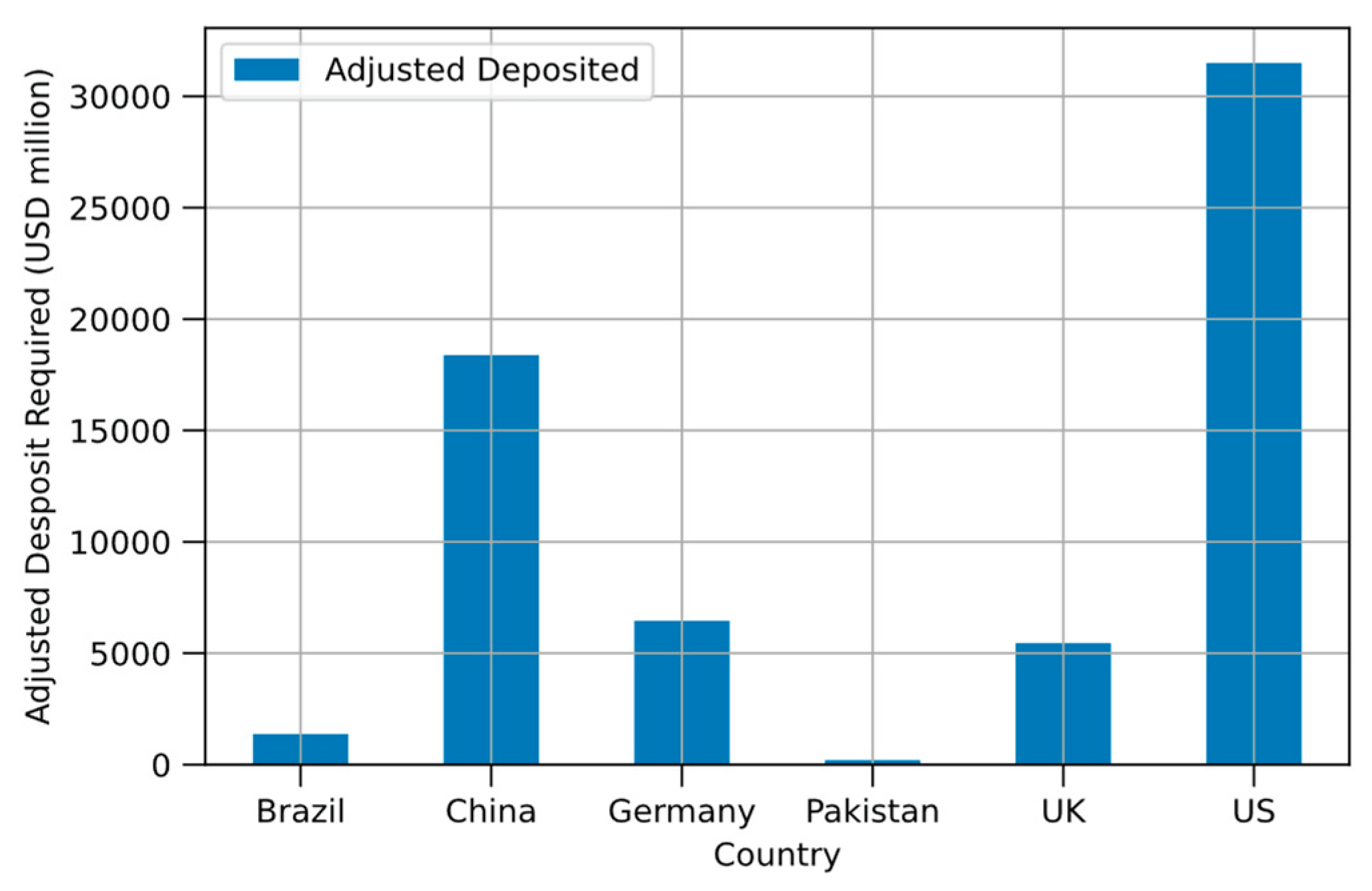 Preprints 164109 g010