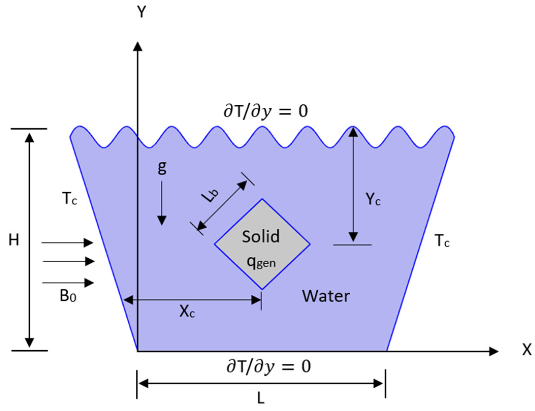 Preprints 161707 g001