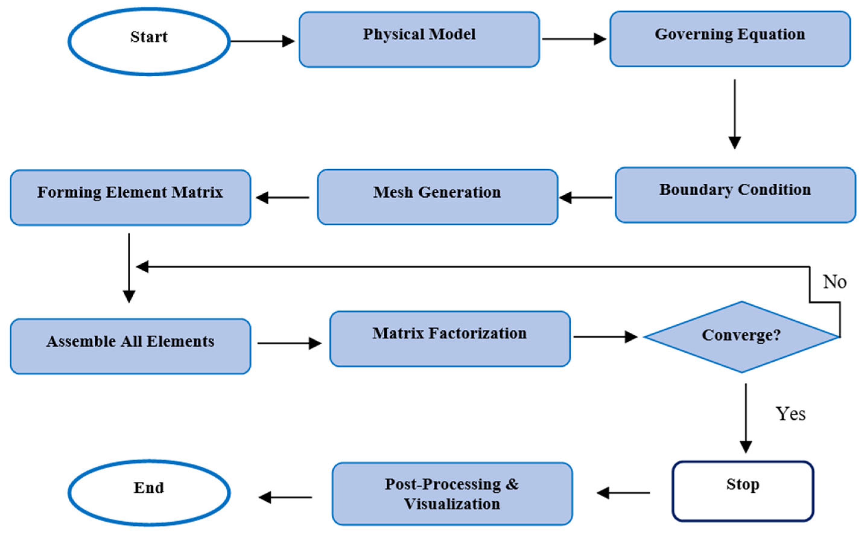 Preprints 161707 g003