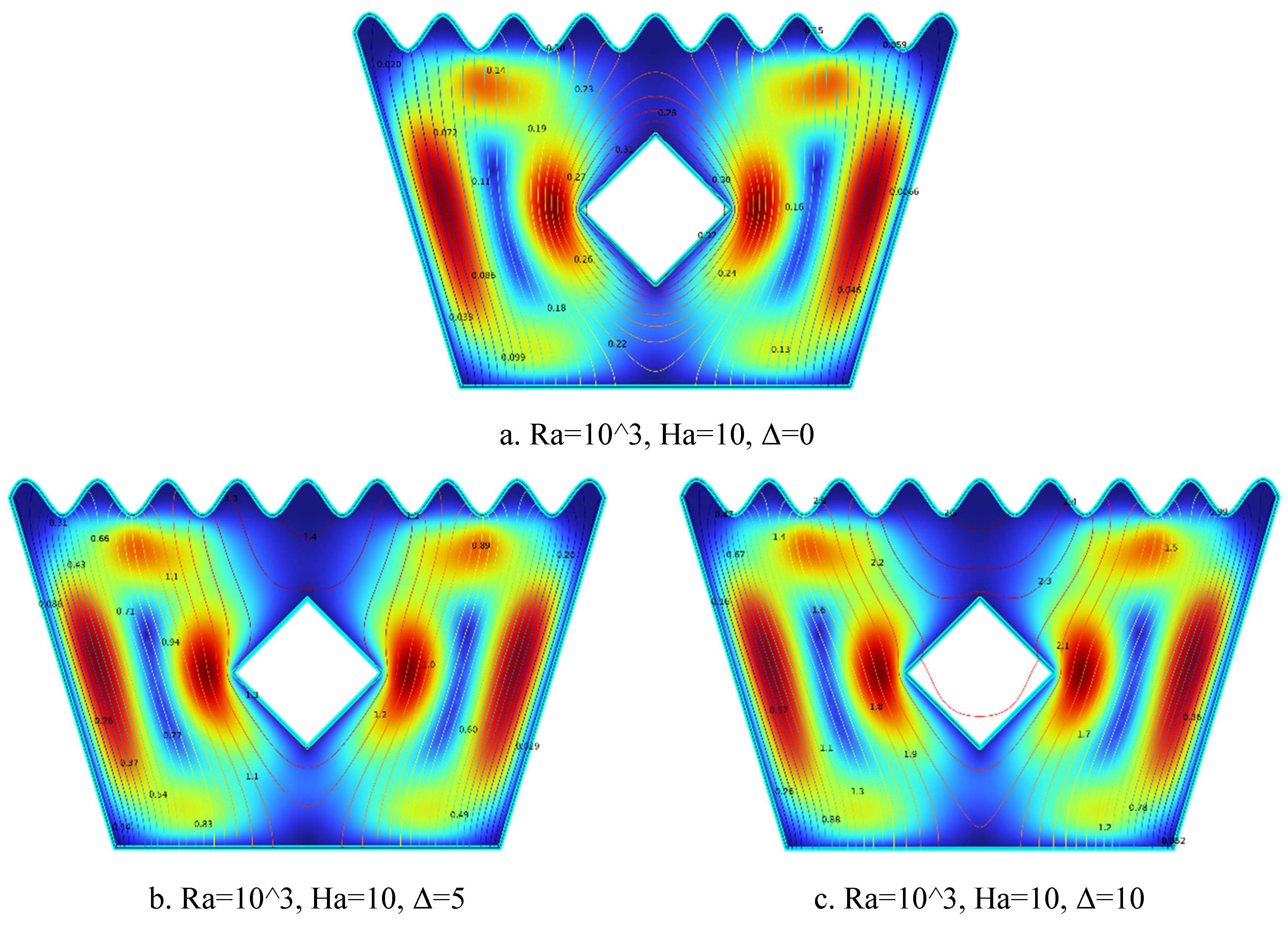 Preprints 161707 g006