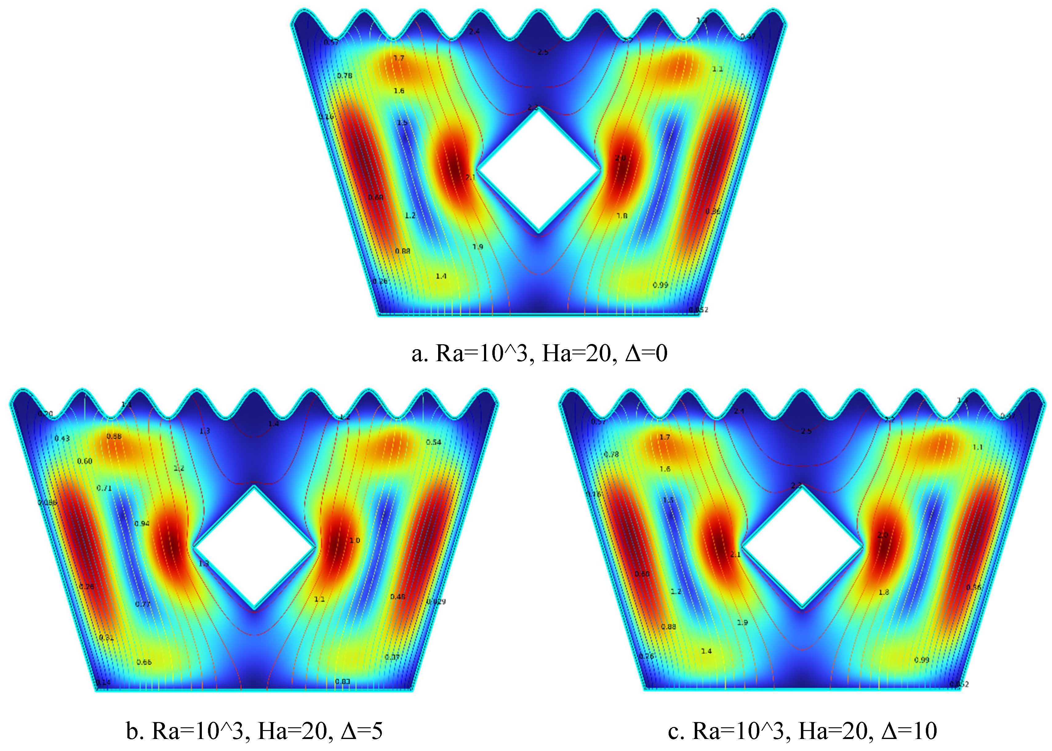 Preprints 161707 g007