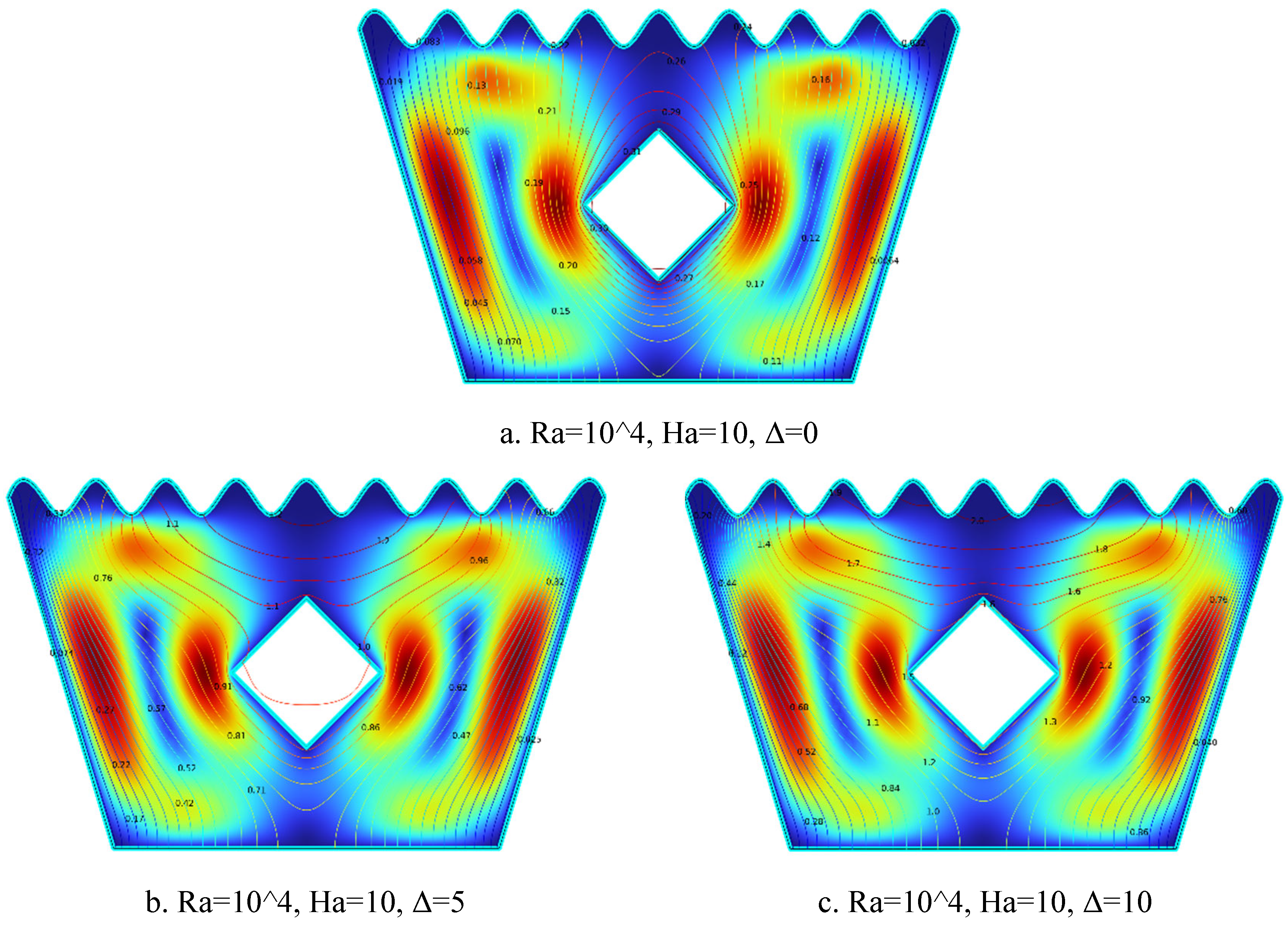 Preprints 161707 g009